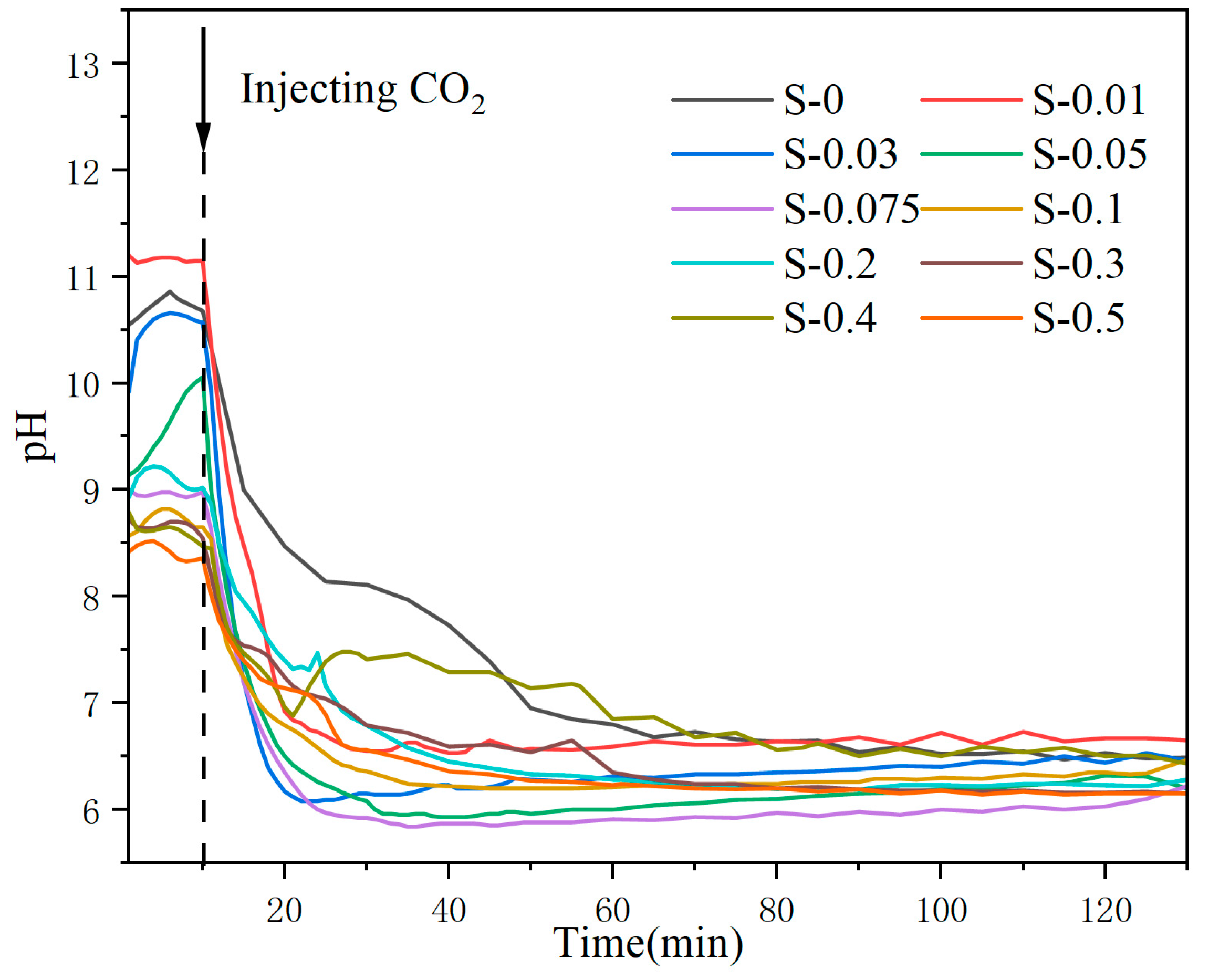 Buildings 13 02888 g004