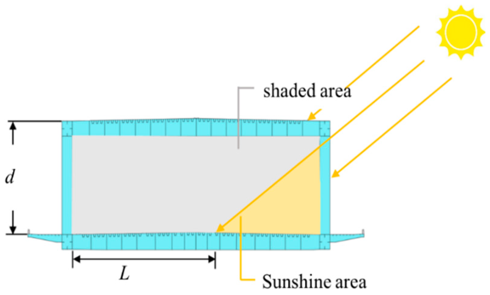 Buildings 13 02889 g001