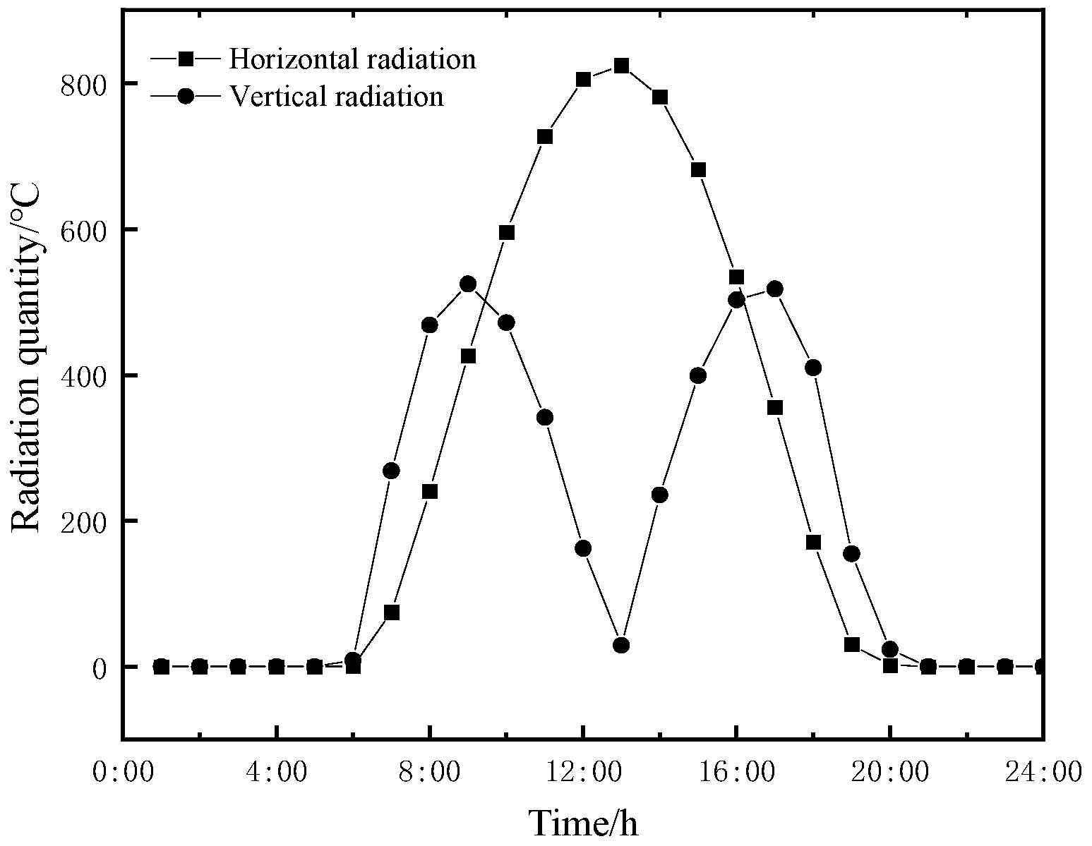 Buildings 13 02889 g002