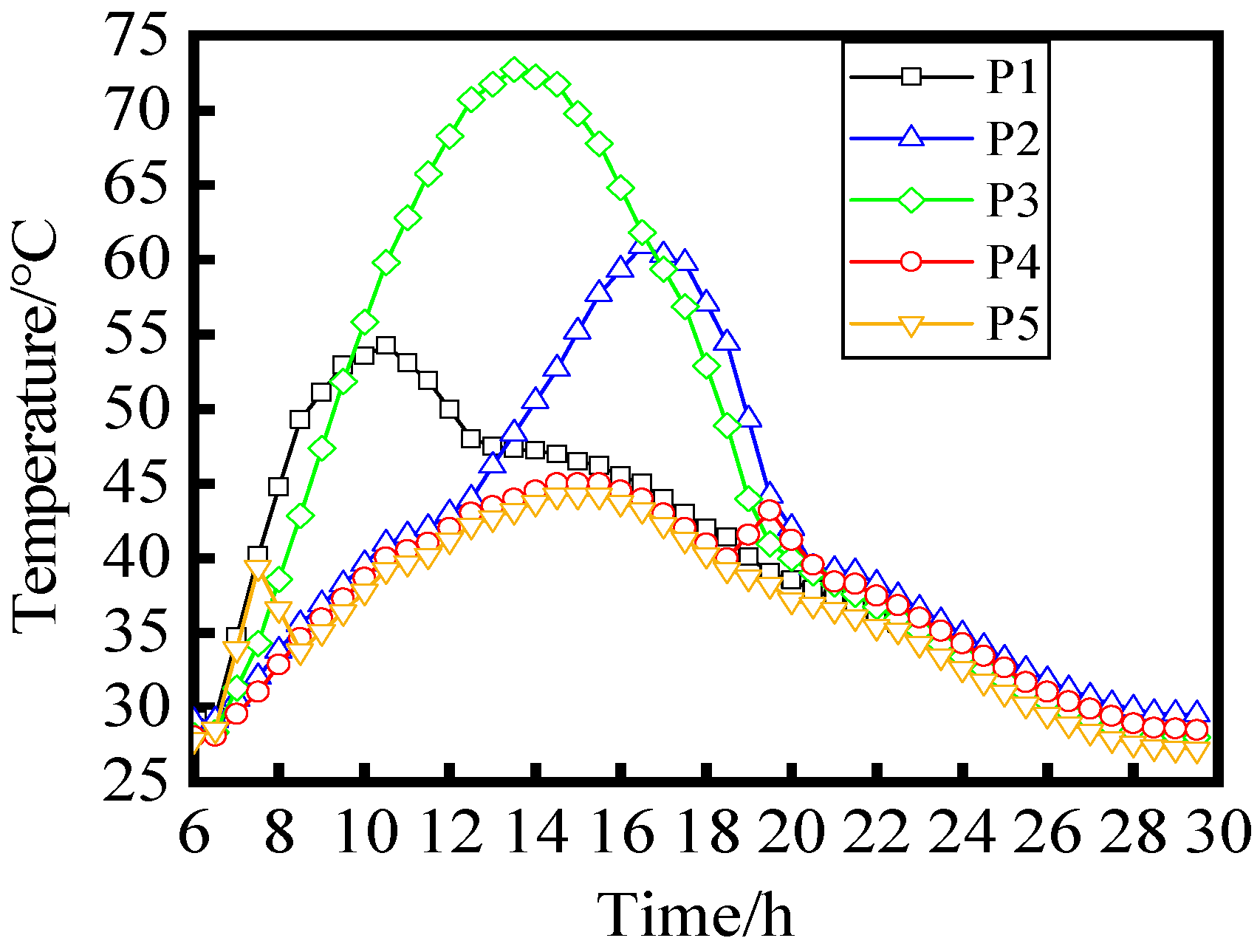 Buildings 13 02889 g013