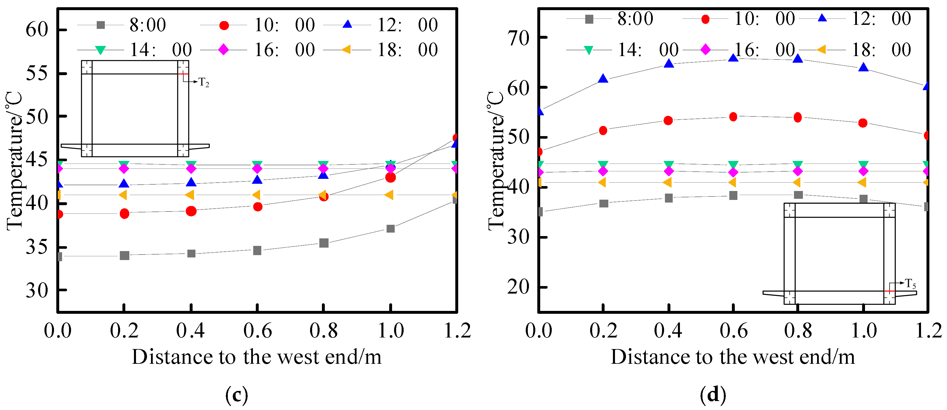 Buildings 13 02889 g015b