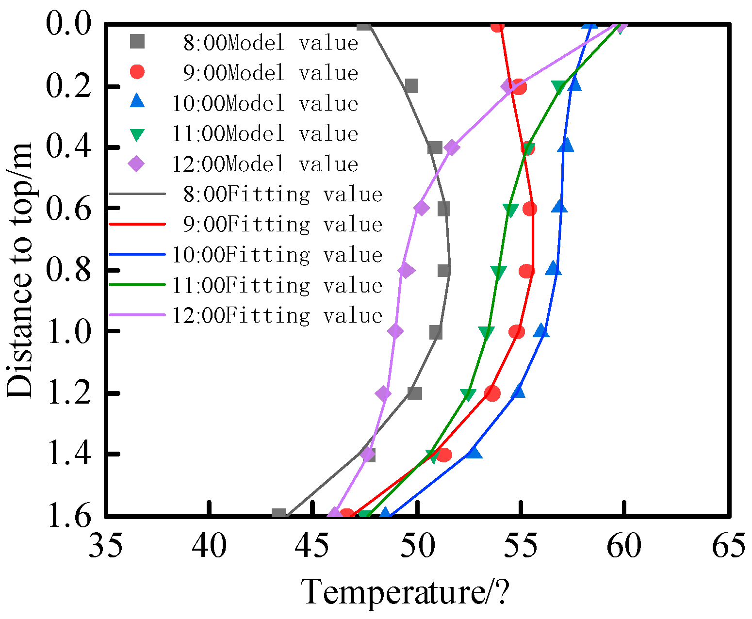 Buildings 13 02889 g018