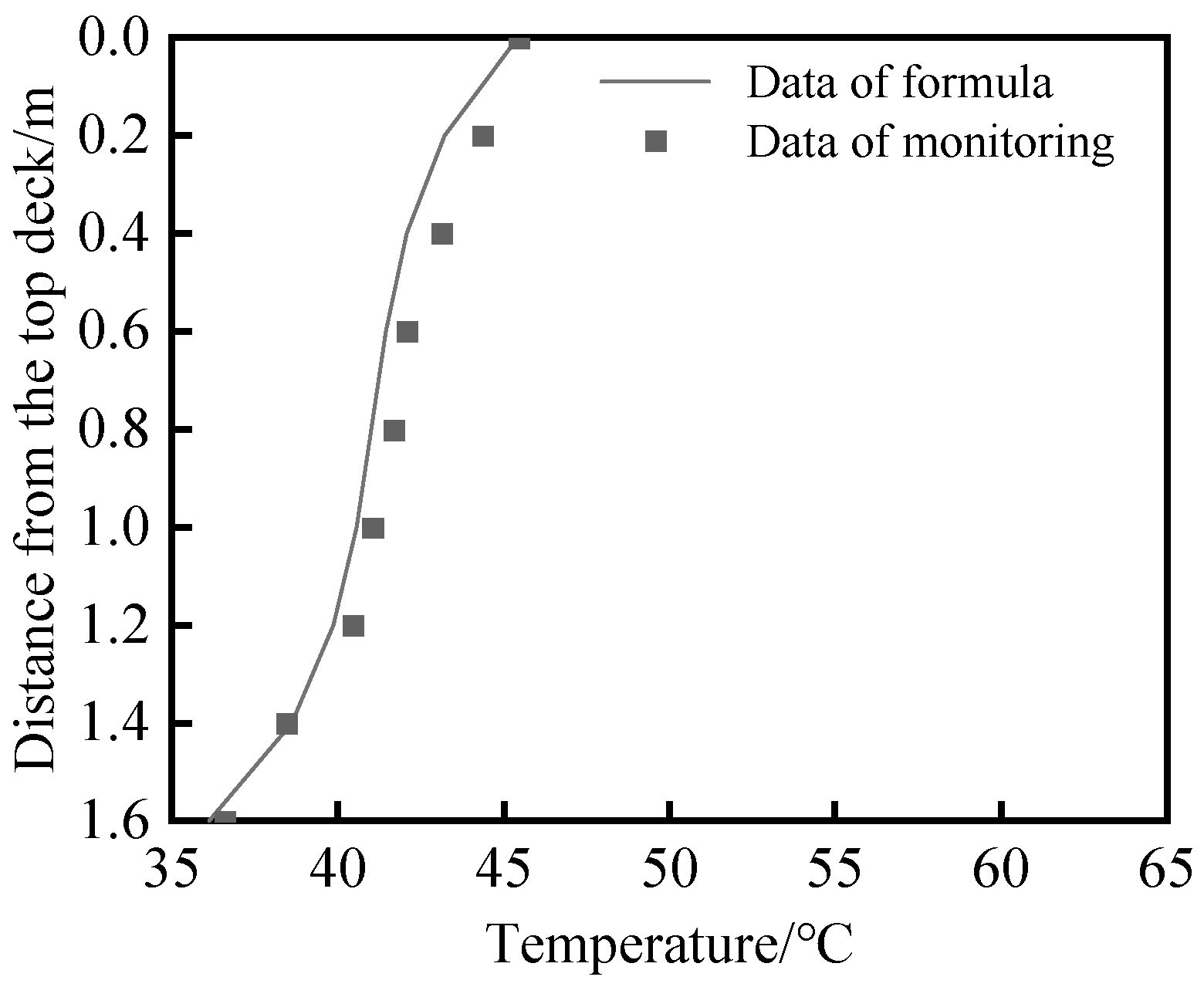 Buildings 13 02889 g019
