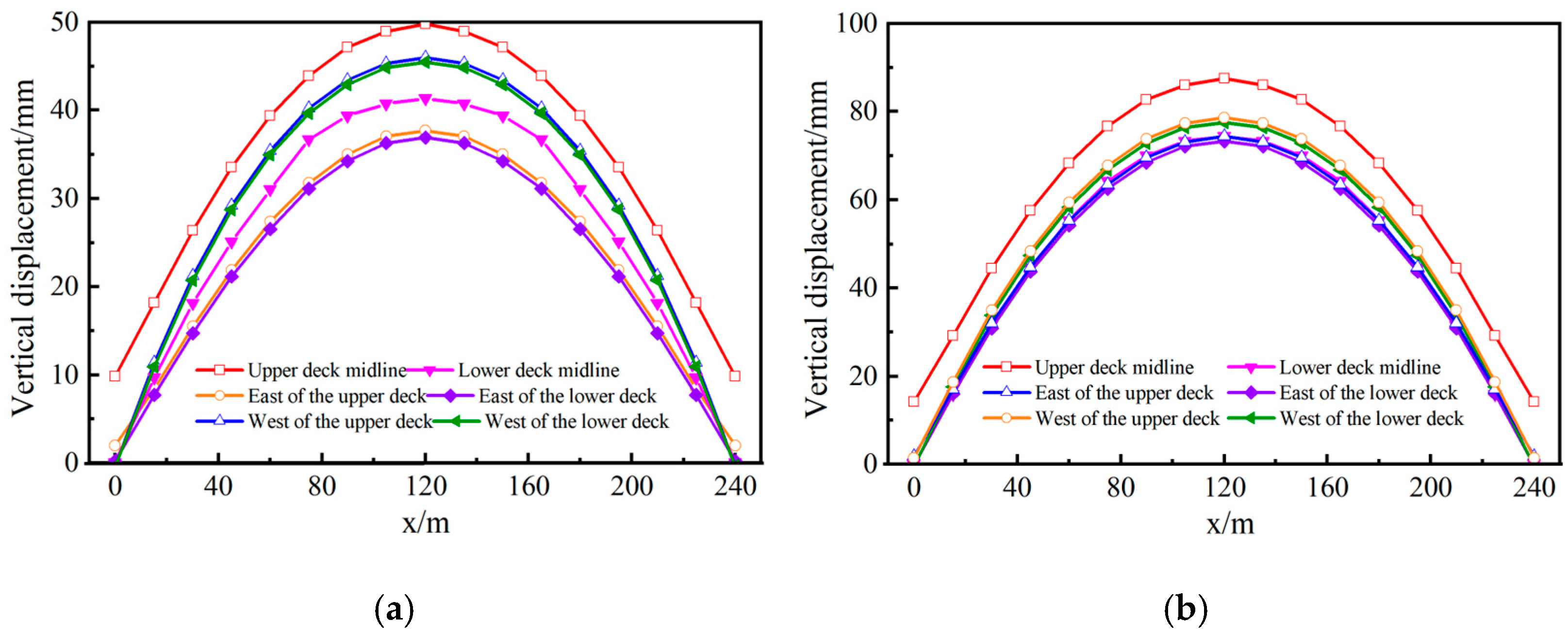 Buildings 13 02889 g021a