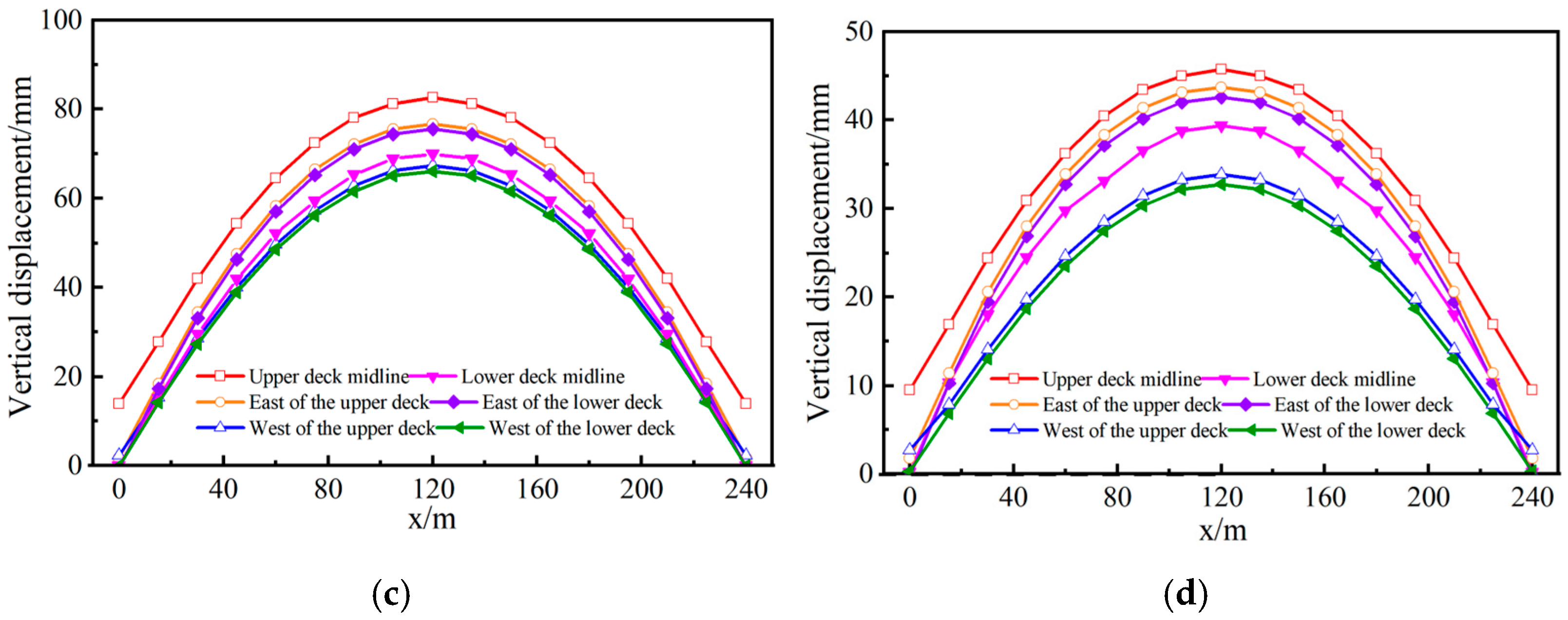 Buildings 13 02889 g021b
