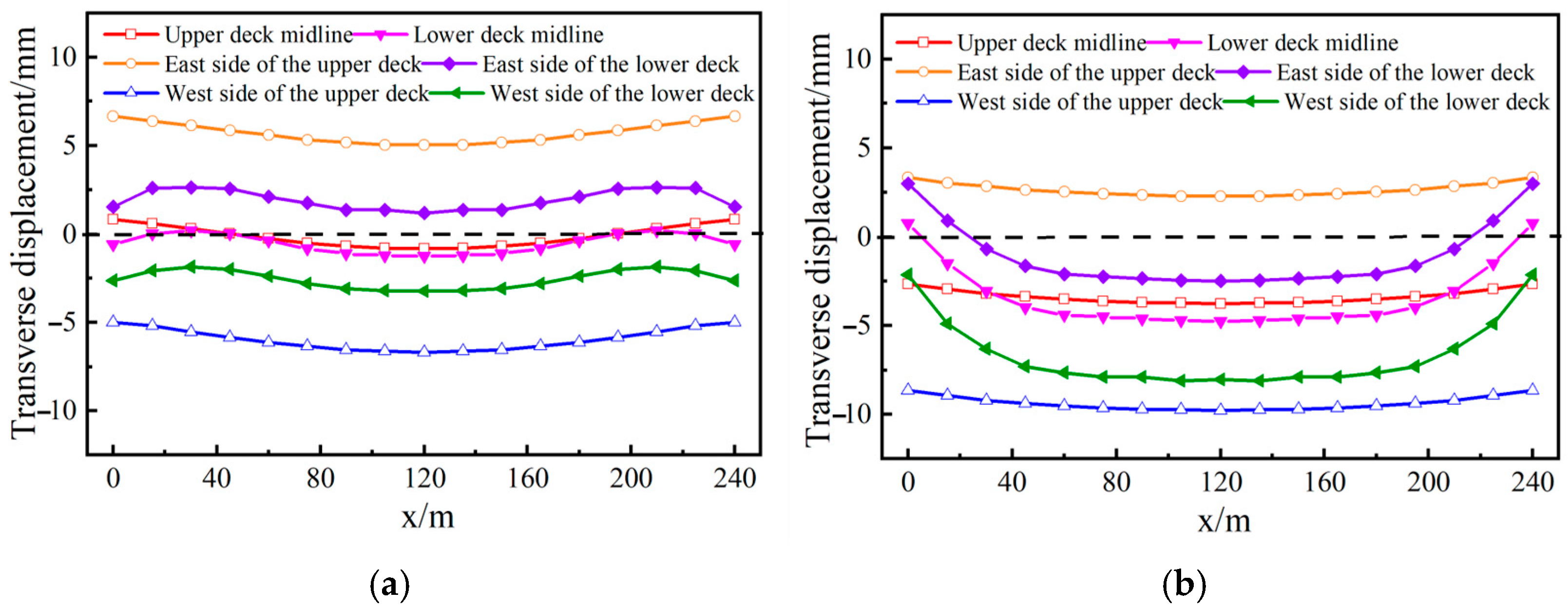 Buildings 13 02889 g022