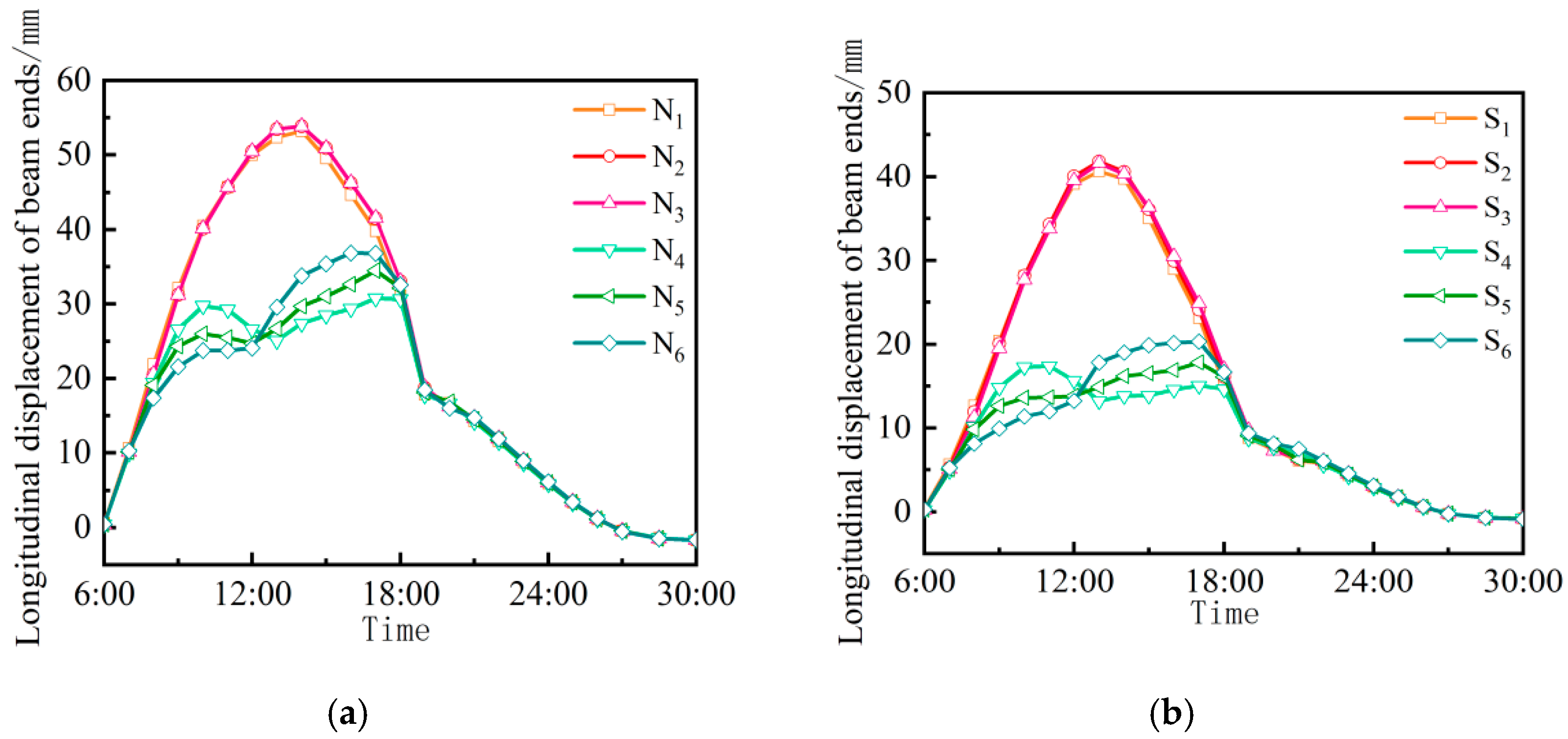 Buildings 13 02889 g024