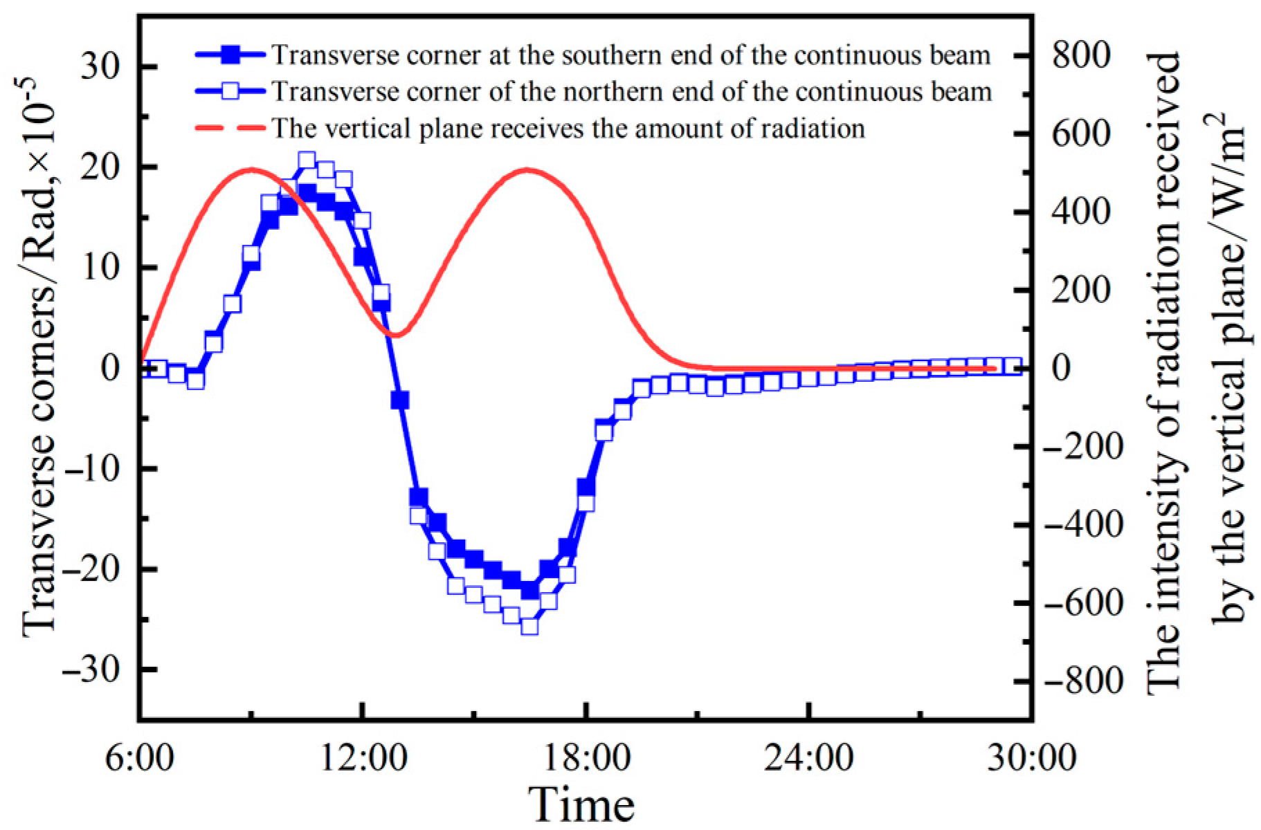 Buildings 13 02889 g028