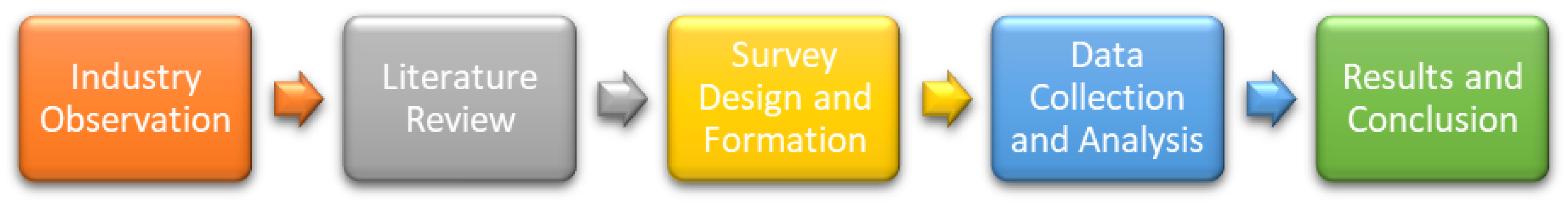 Buildings 13 02890 g001