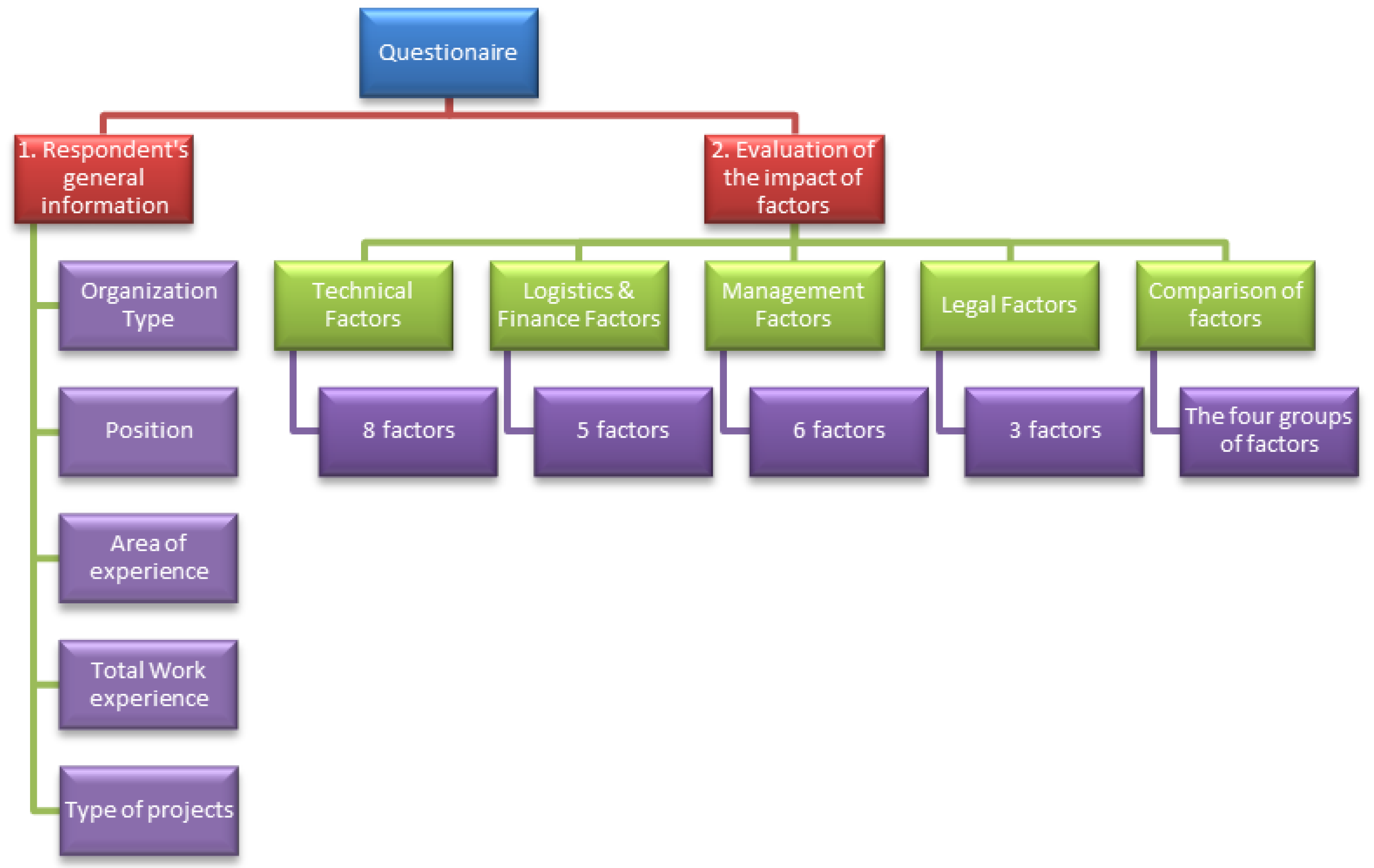 Buildings 13 02890 g002