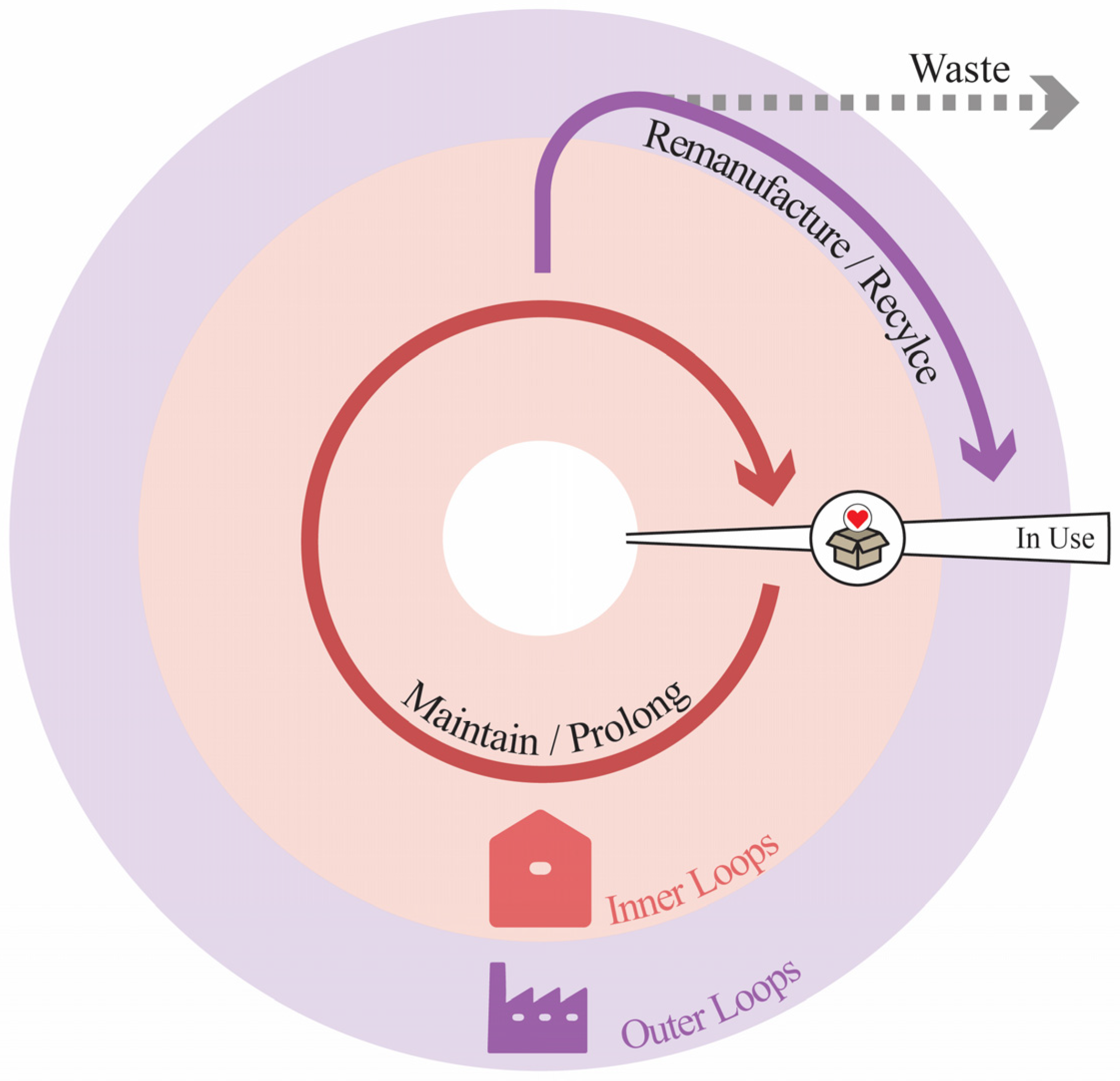 Circular Maker Cities: Maker Space Typologies and Circular Urban Design ...