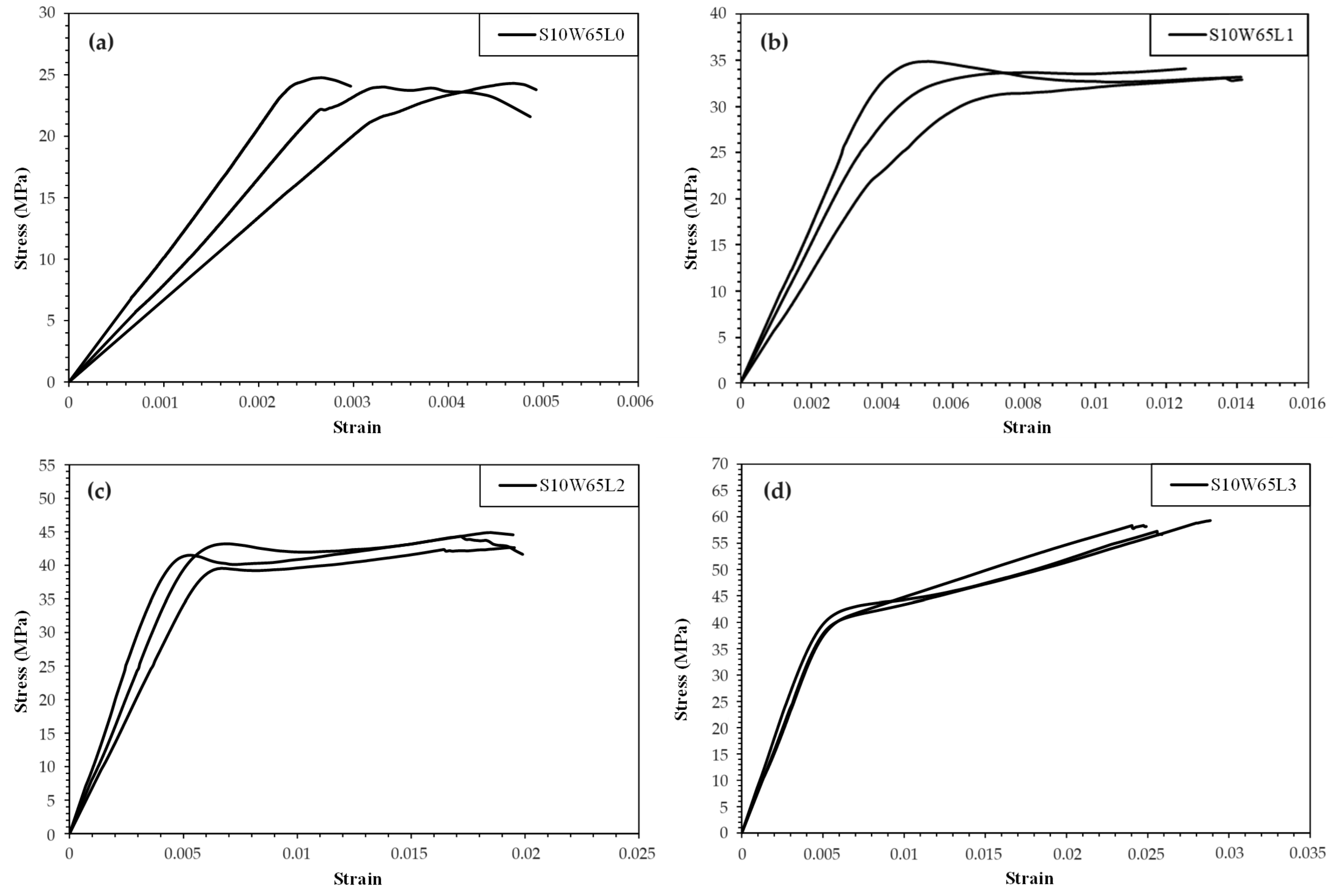 Buildings 13 02895 g004