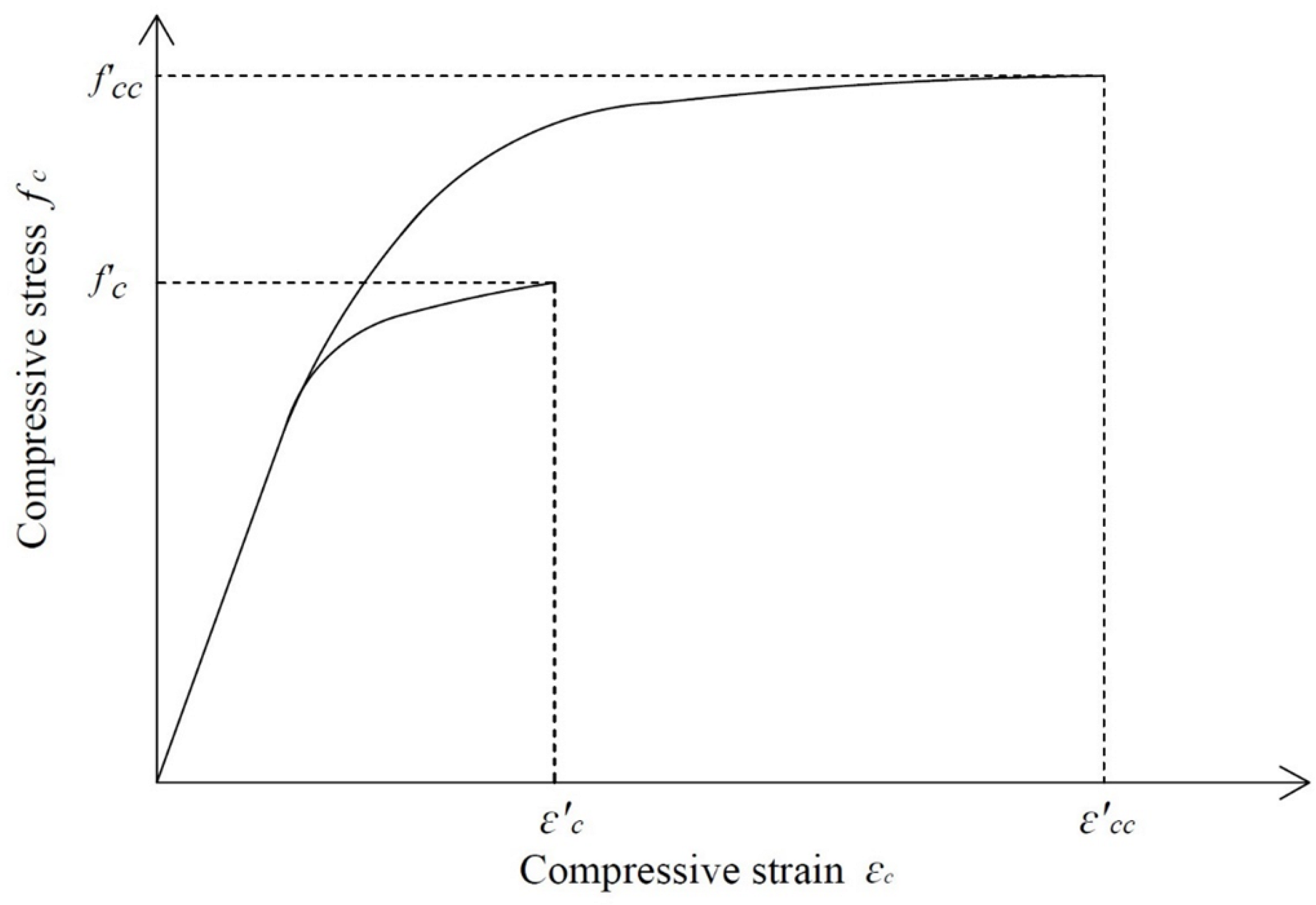 Buildings 13 02895 g008