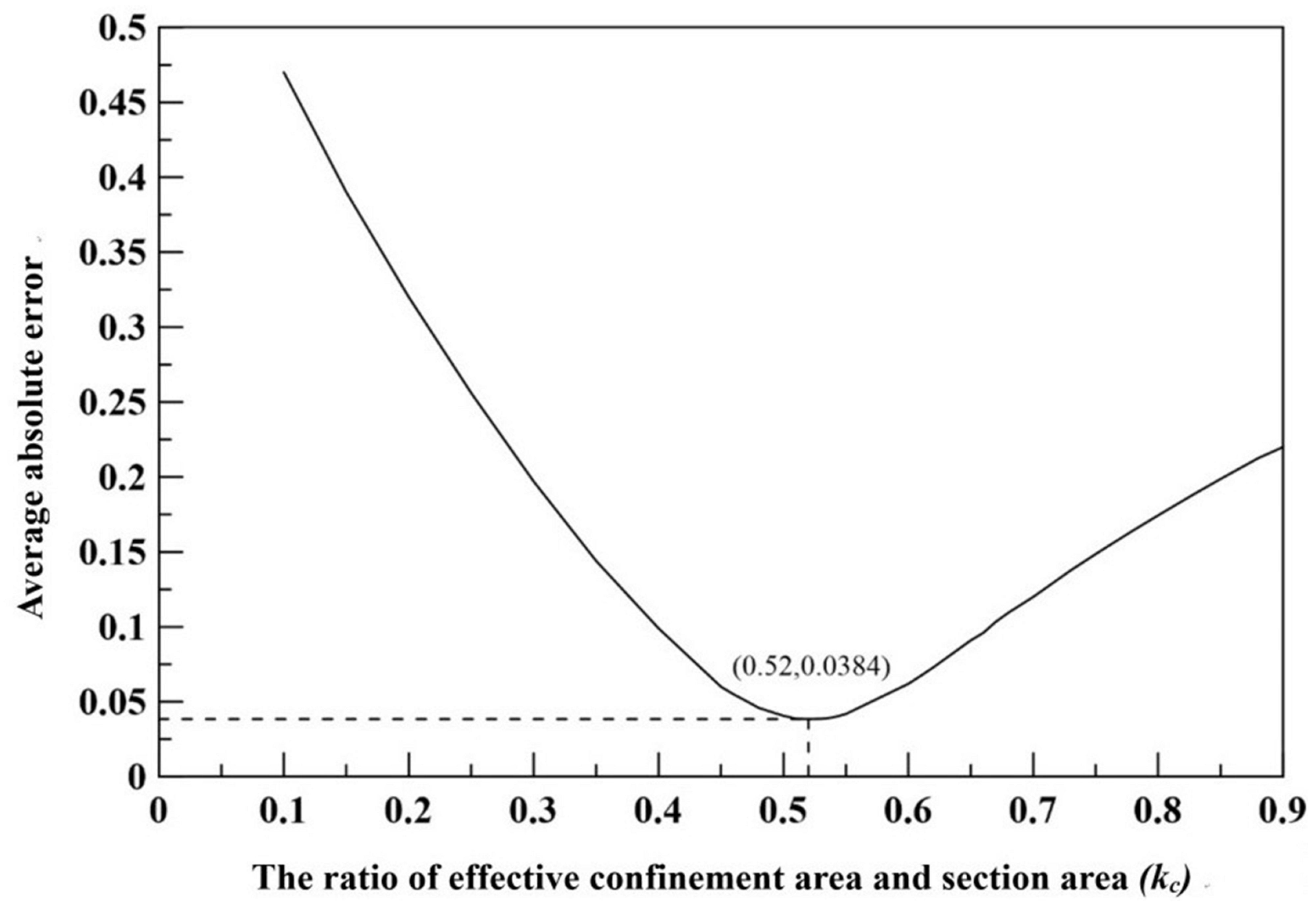 Buildings 13 02895 g012