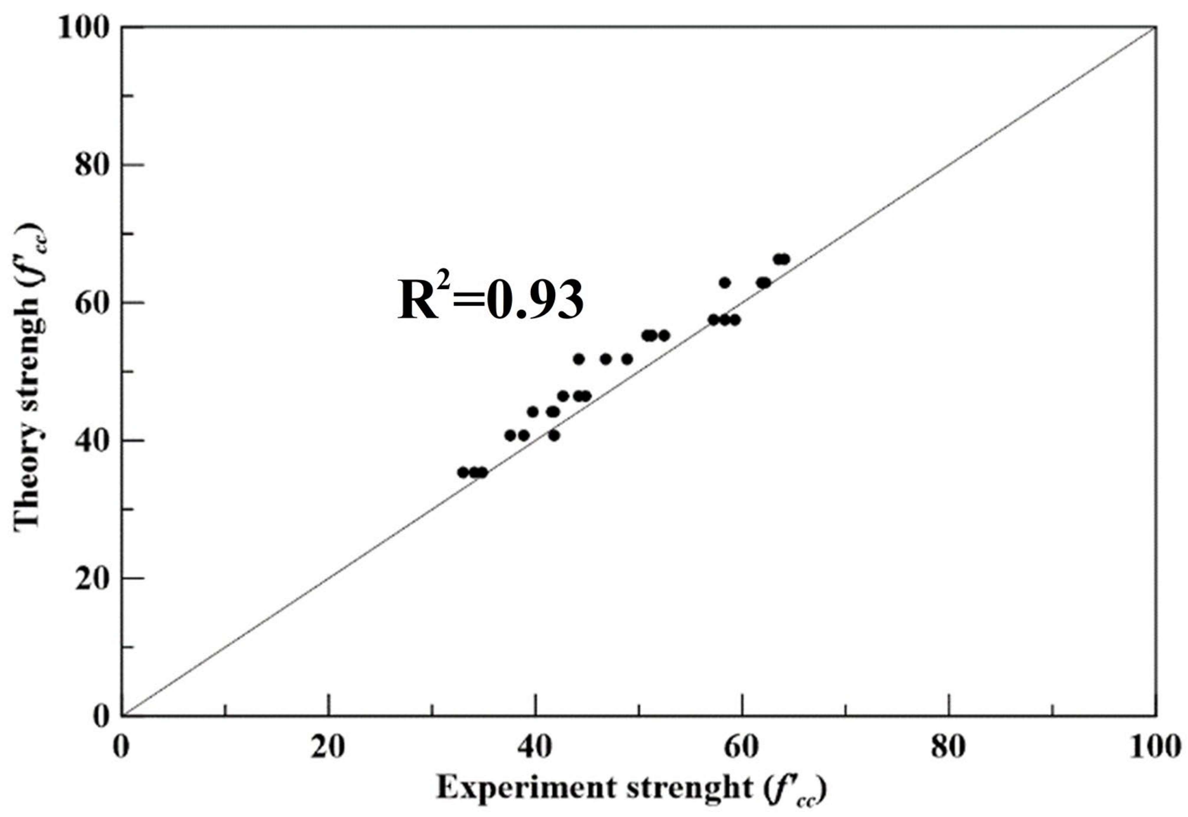 Buildings 13 02895 g013