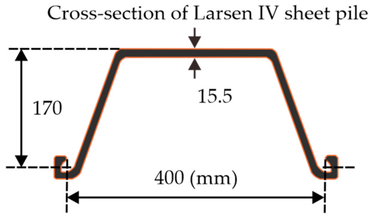 Buildings 13 02897 g001