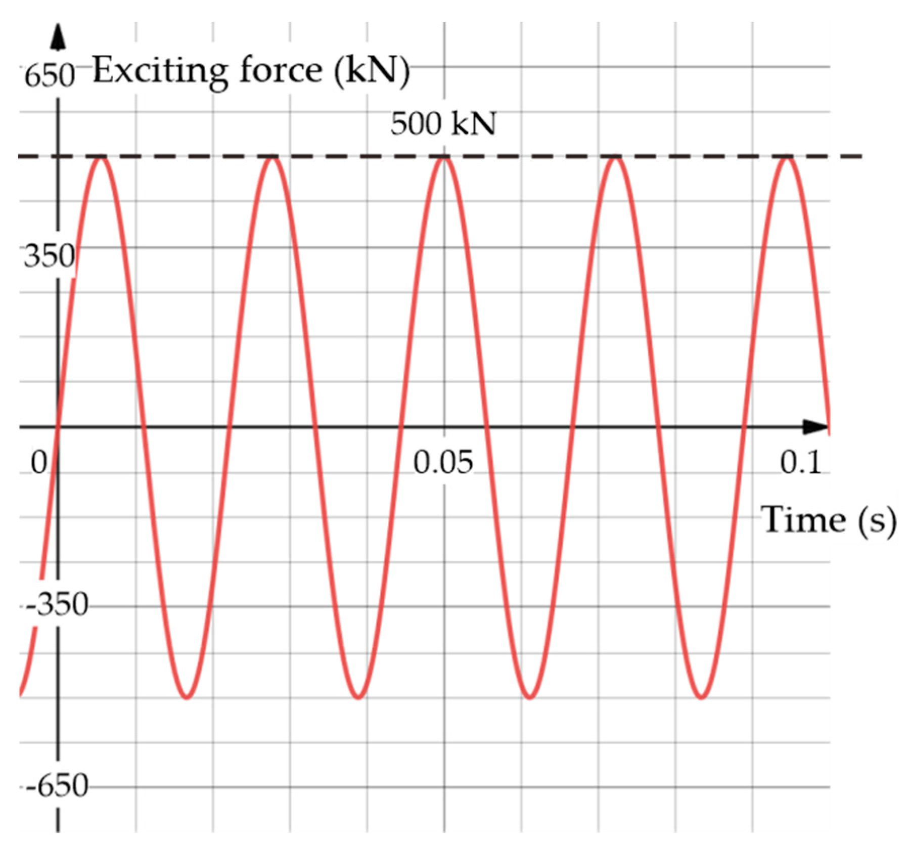 Buildings 13 02897 g008