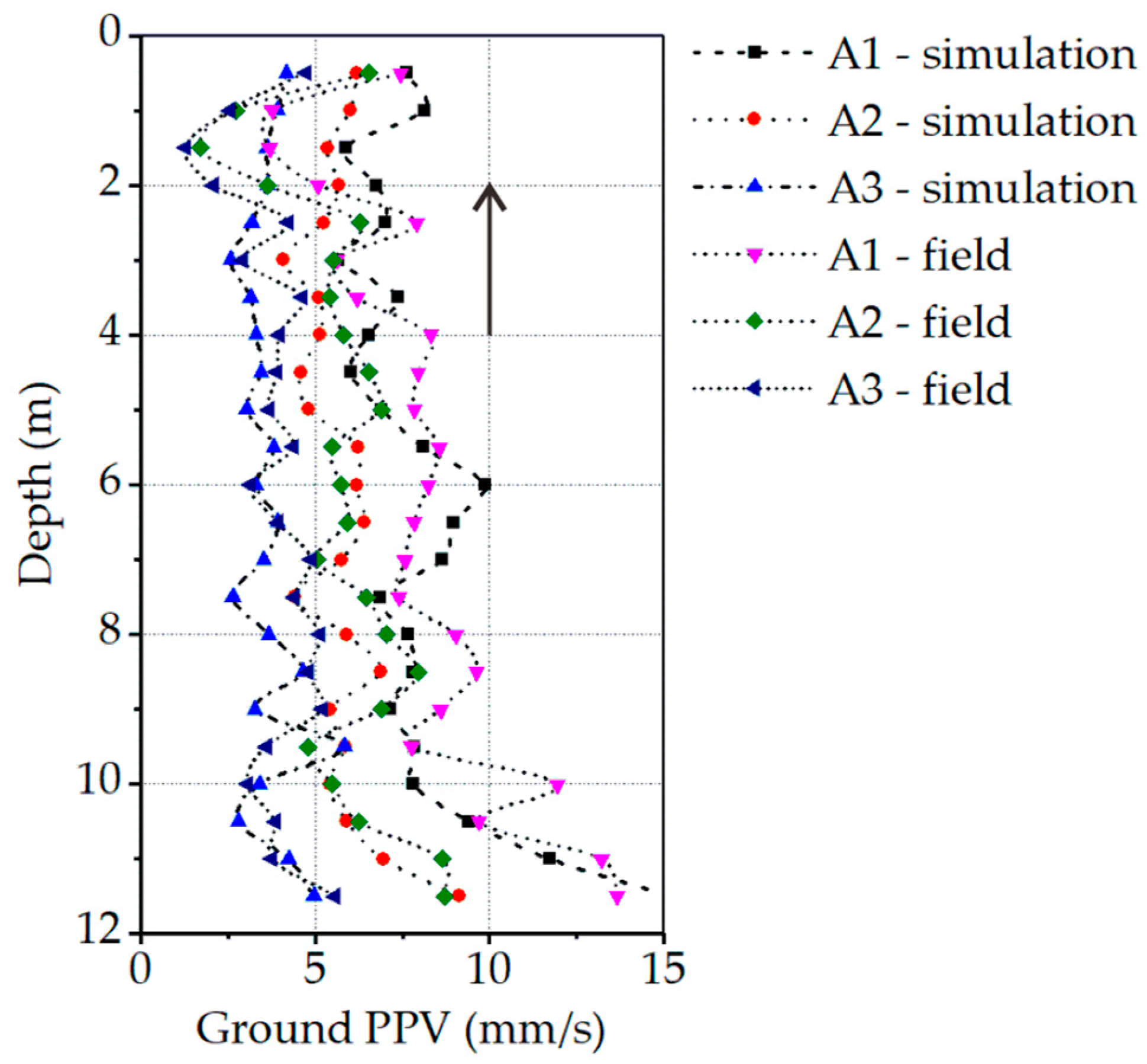 Buildings 13 02897 g010