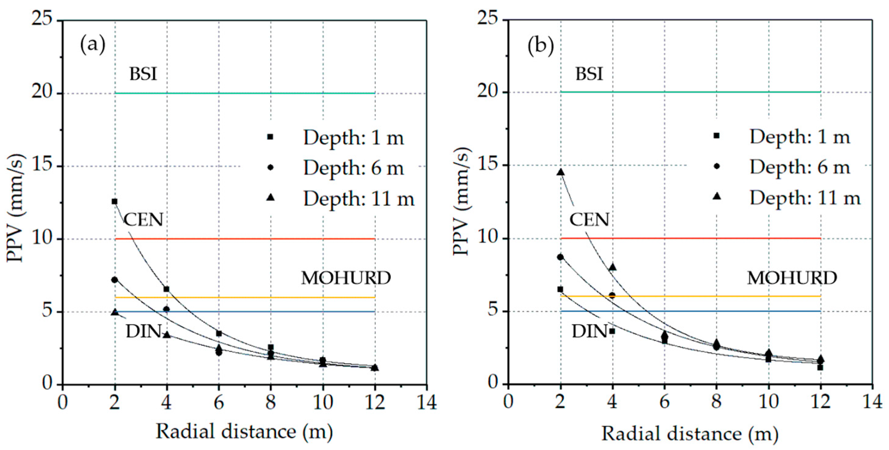 Buildings 13 02897 g011
