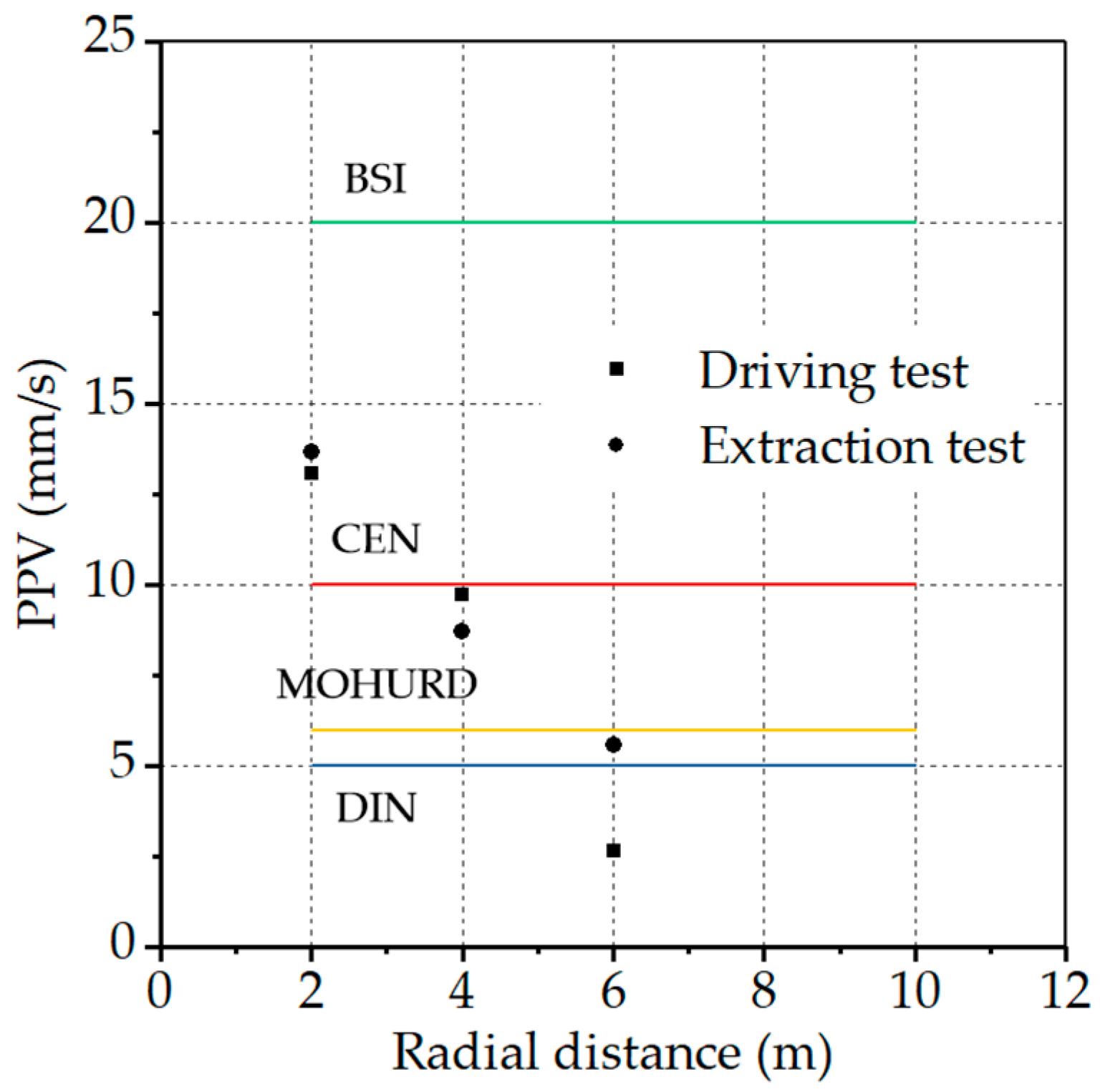 Buildings 13 02897 g012