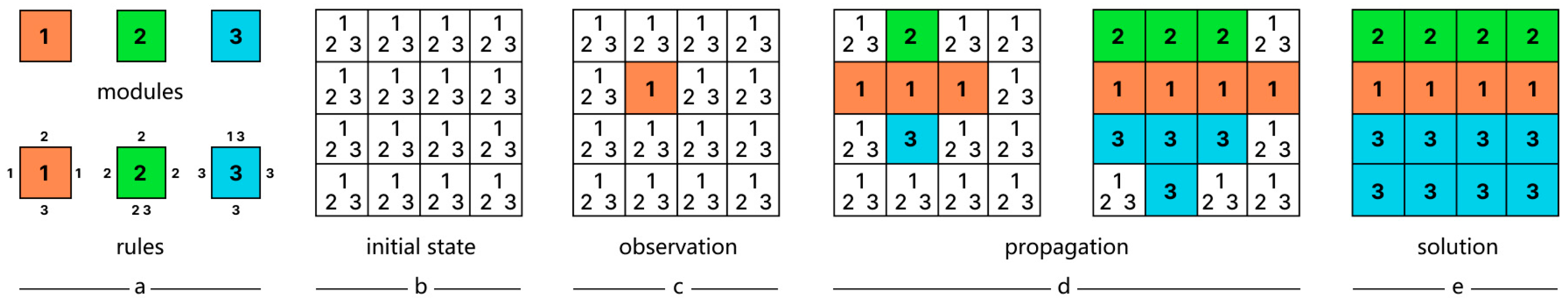 Buildings 13 02898 g001