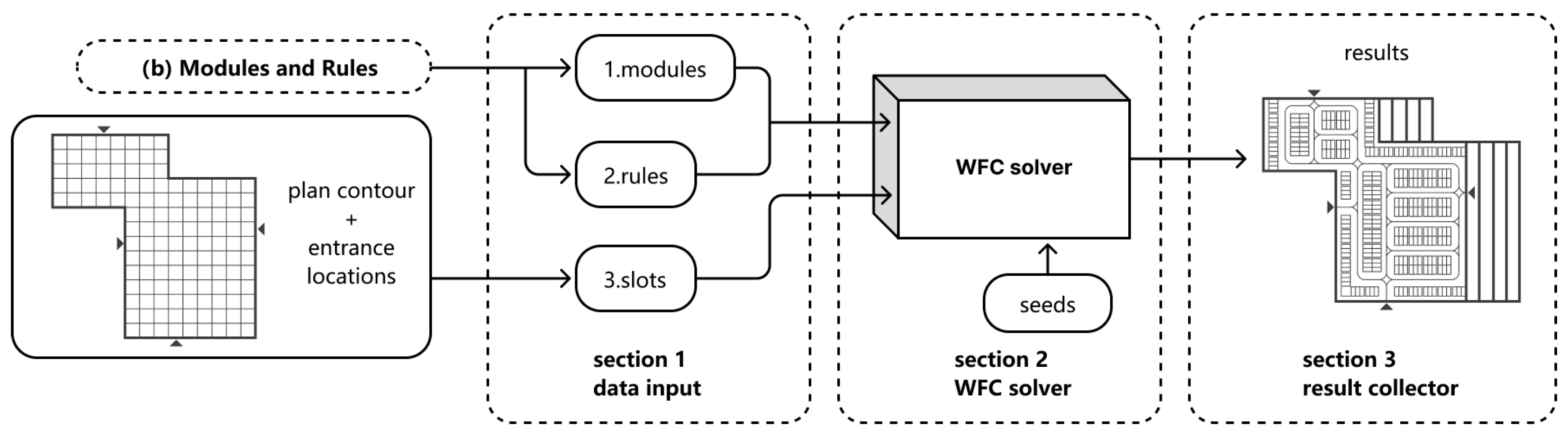 Buildings 13 02898 g008