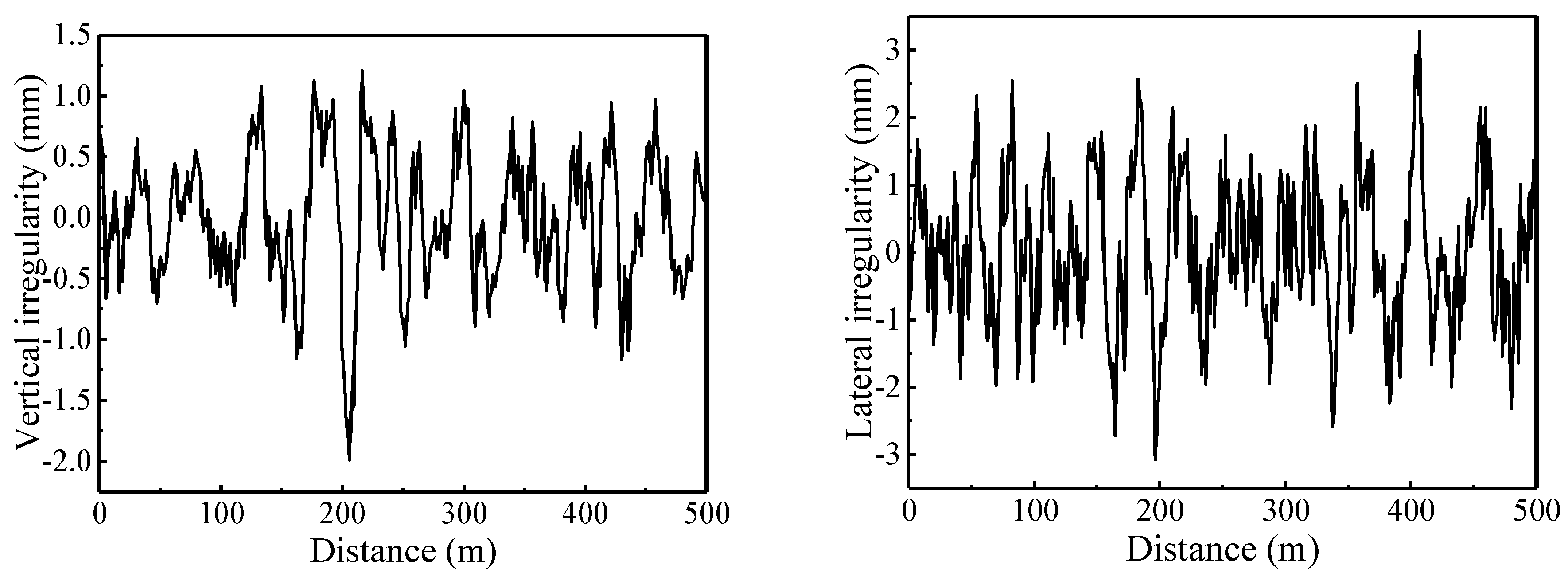 Buildings 13 02899 g005