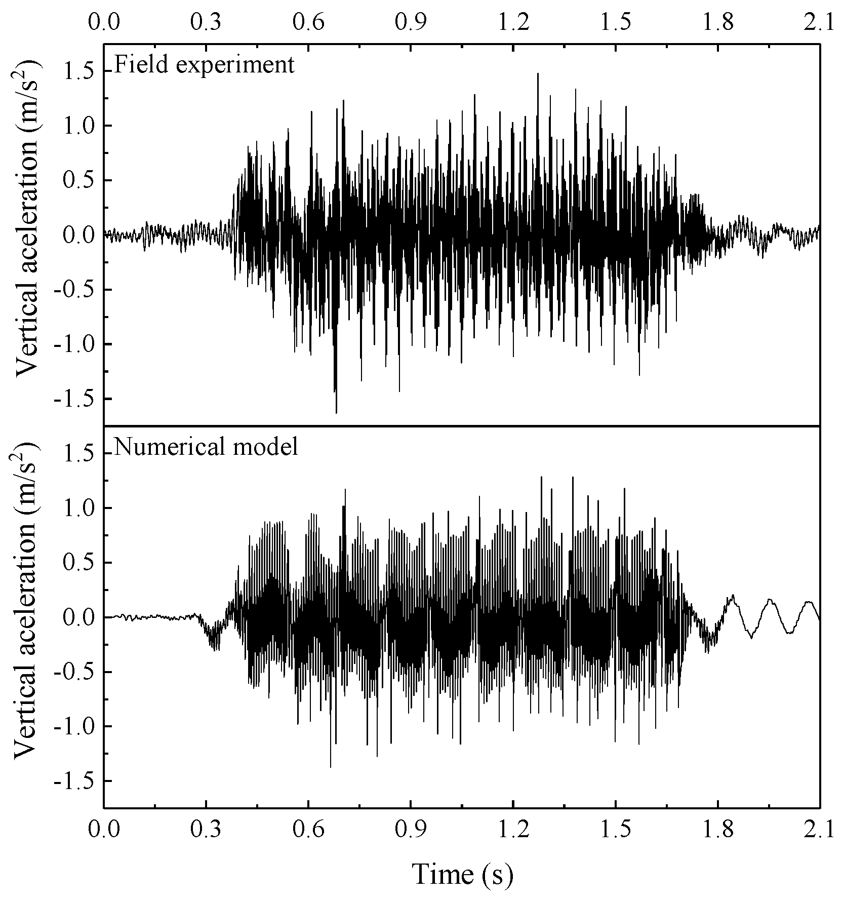 Buildings 13 02899 g007