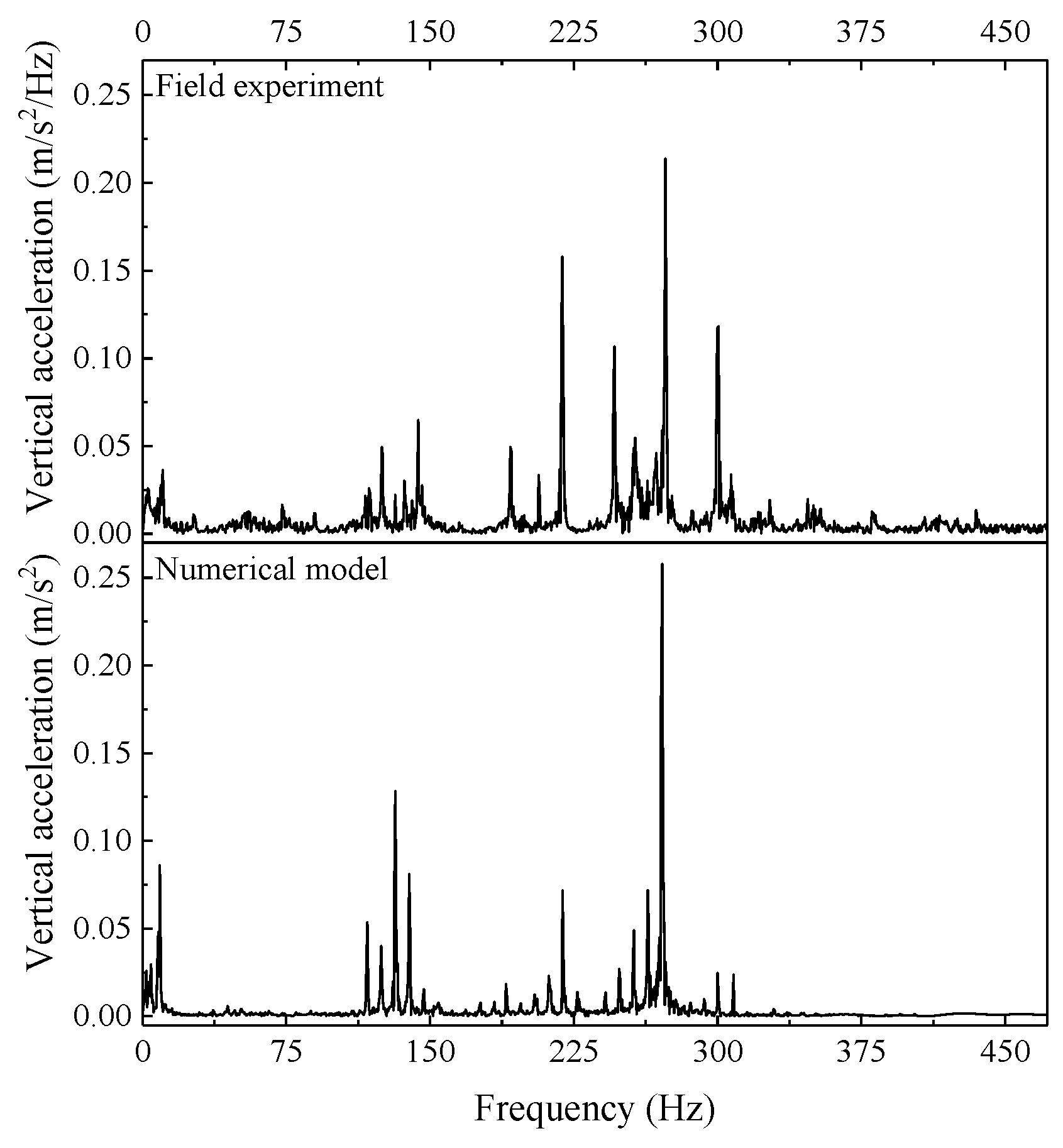 Buildings 13 02899 g008