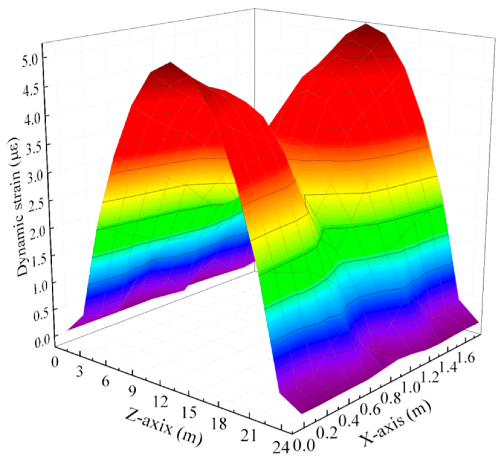 Buildings 13 02899 g010