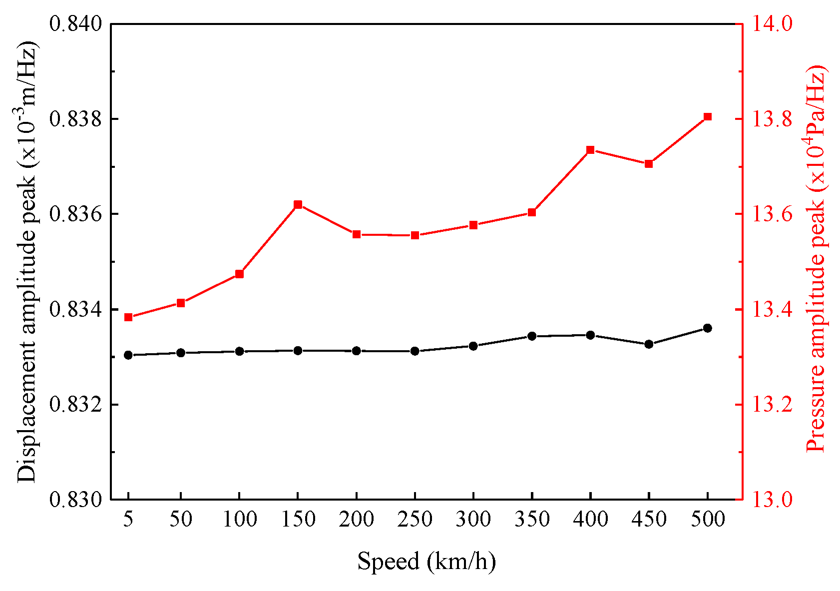 Buildings 13 02899 g012