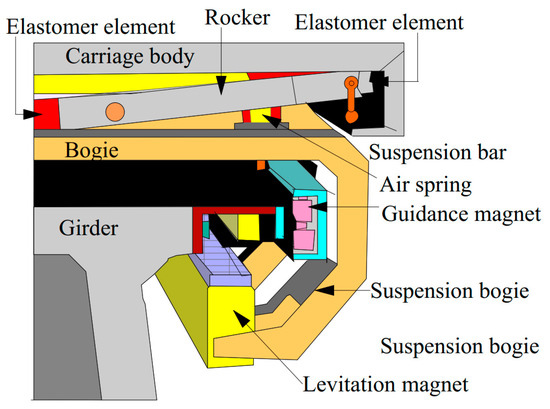 Buildings 13 02899 g0a1