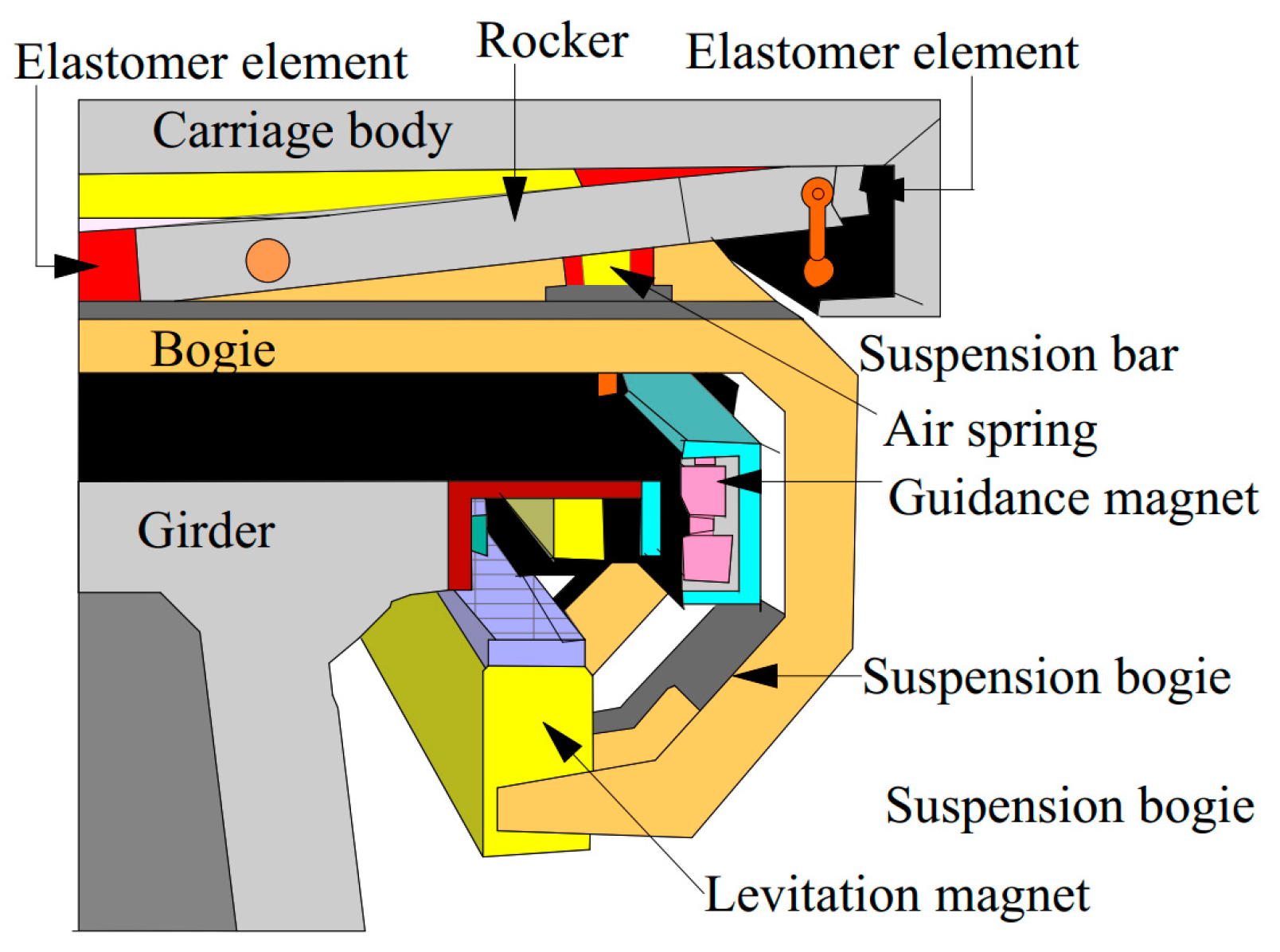 Buildings 13 02899 g0a1