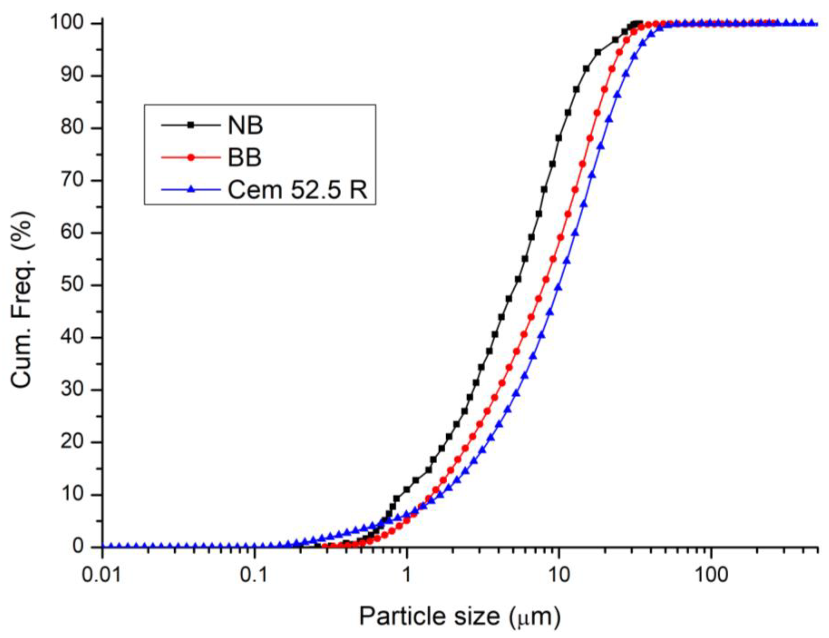 Buildings 13 02900 g004
