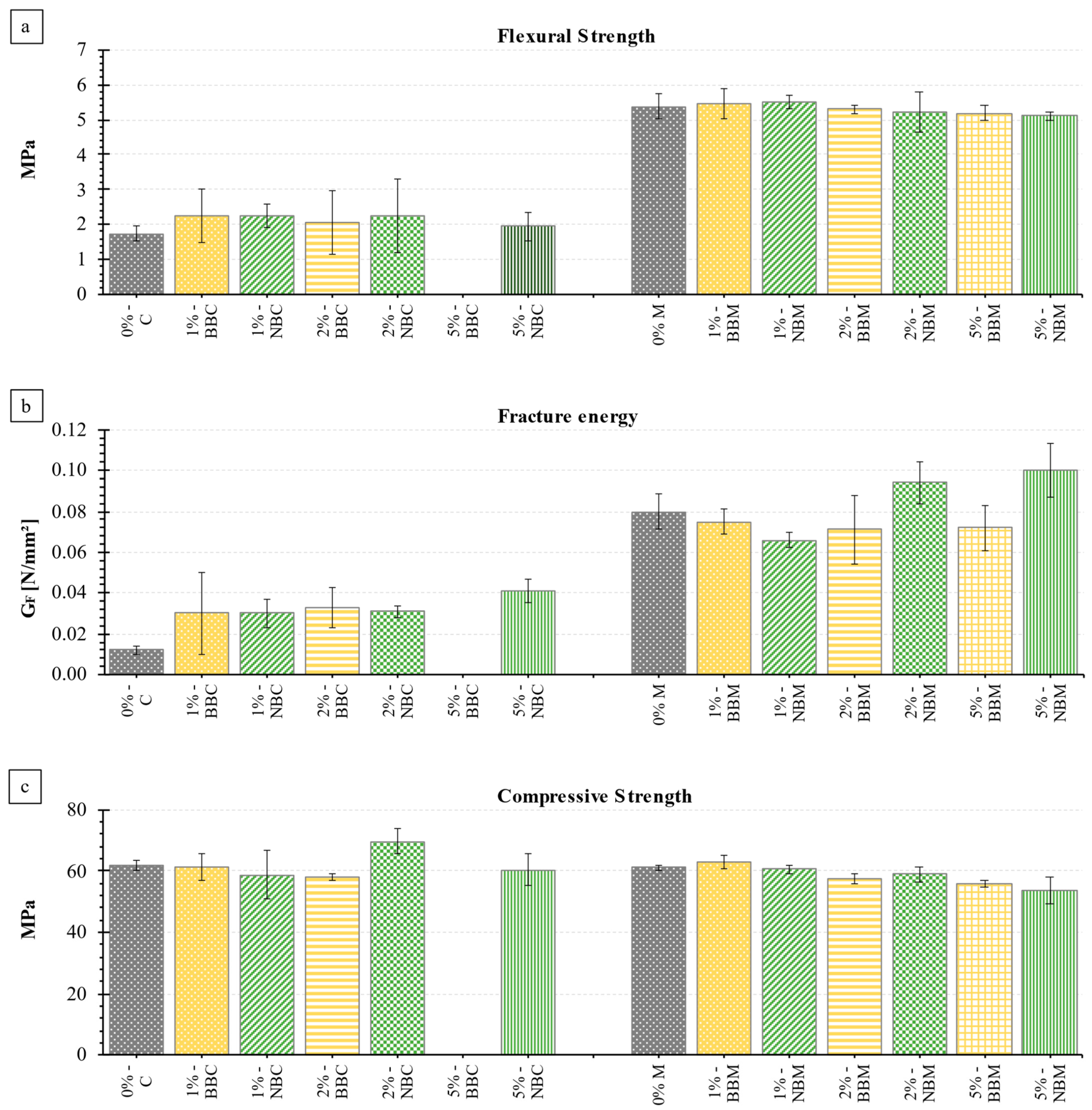 Buildings 13 02900 g007