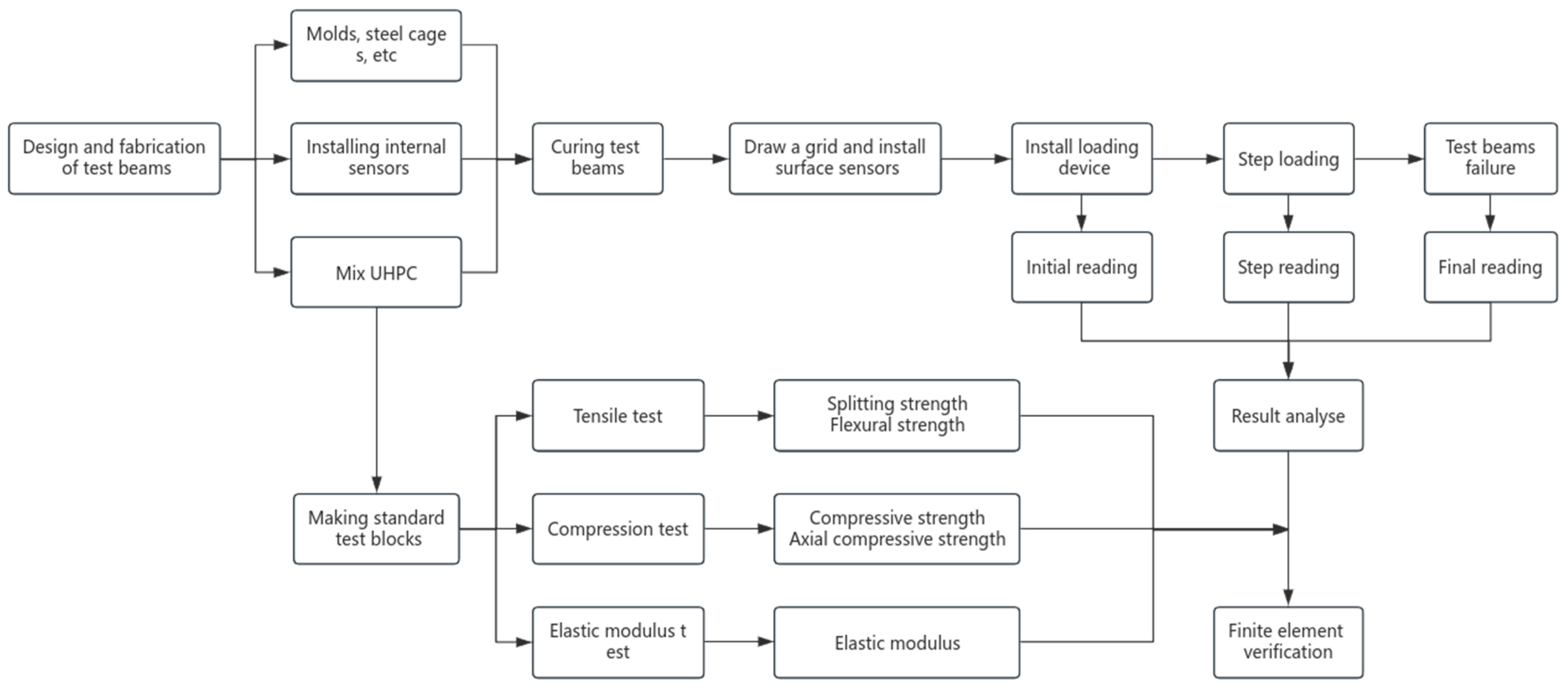 Buildings 13 02901 g001