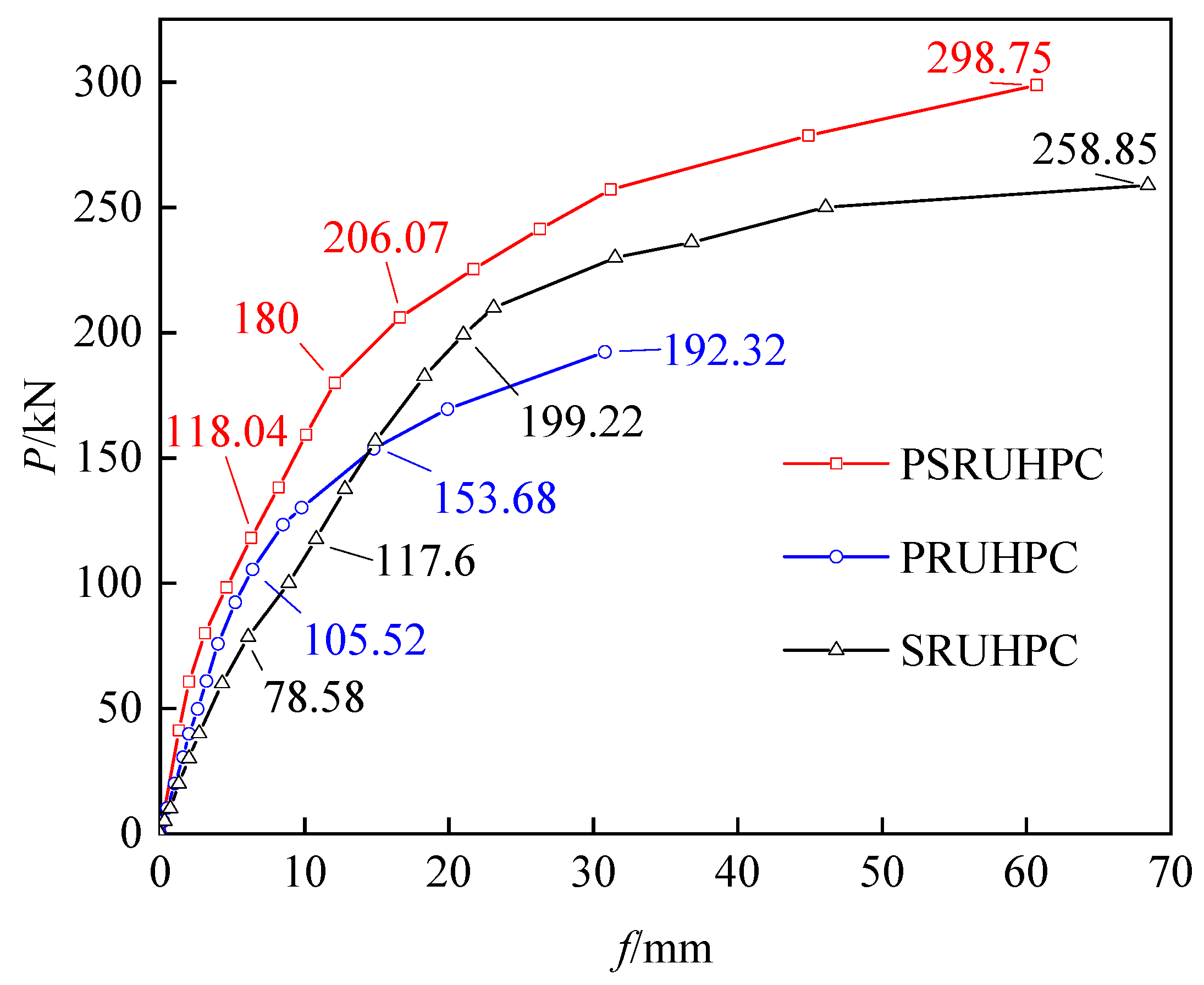 Buildings 13 02901 g010