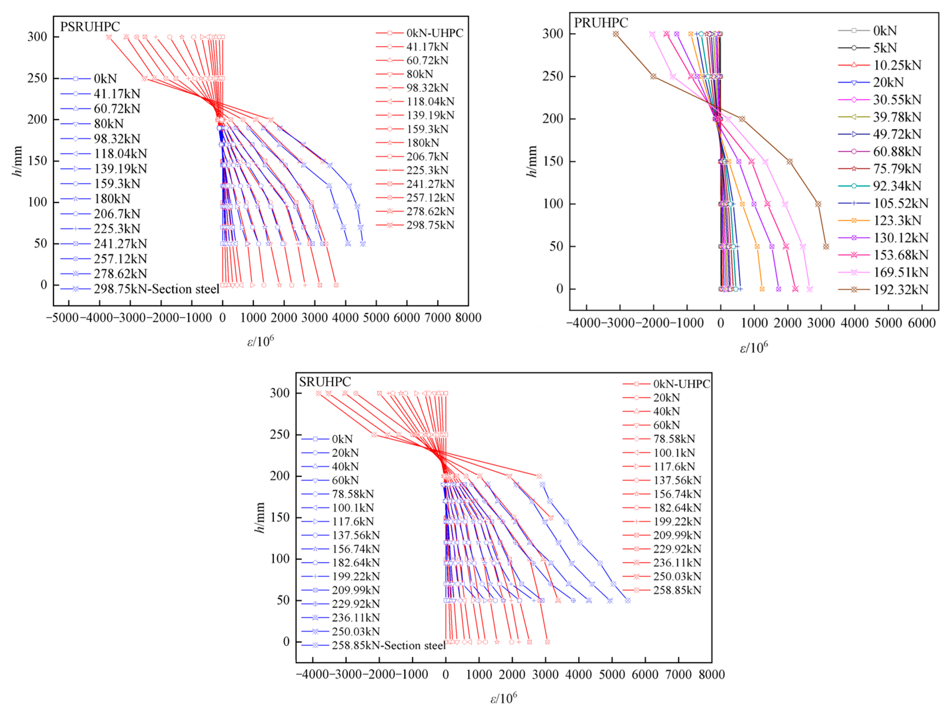 Buildings 13 02901 g011