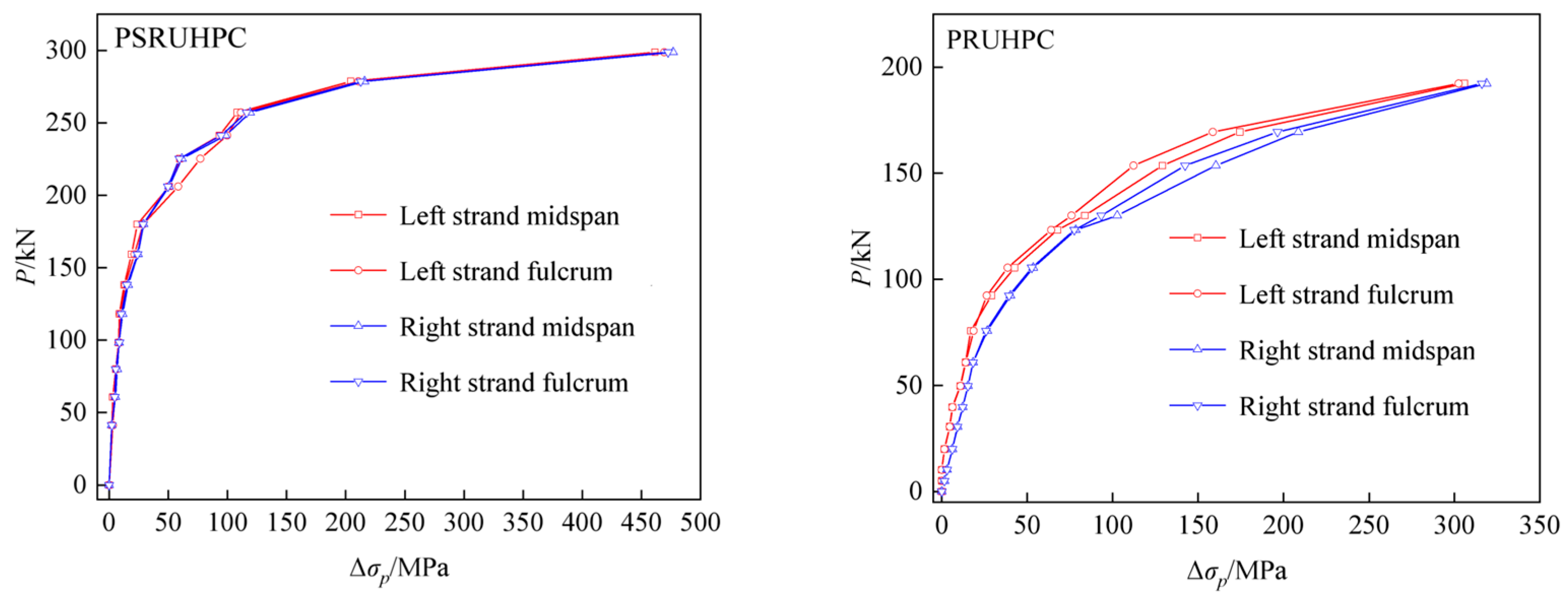 Buildings 13 02901 g012