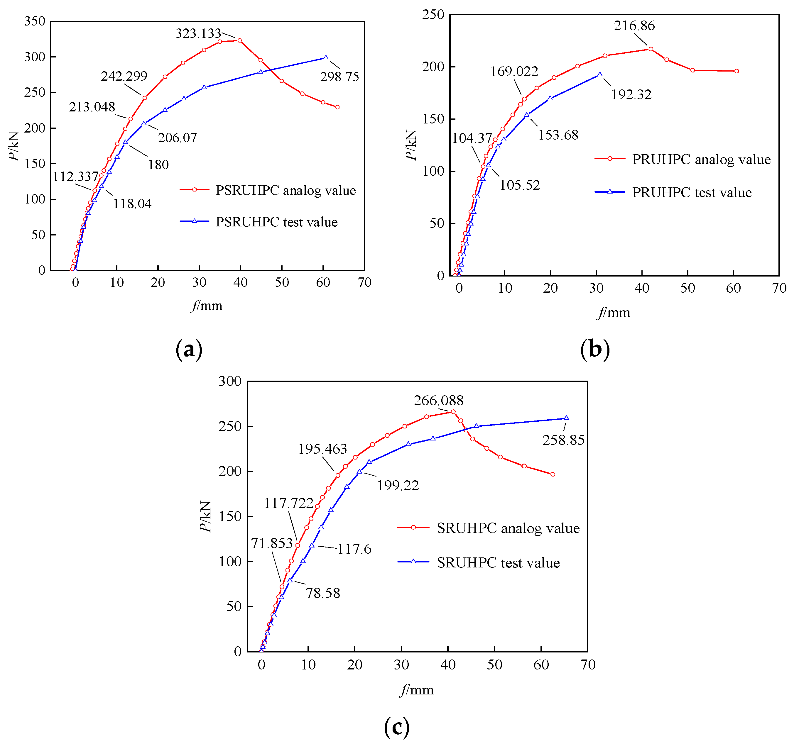 Buildings 13 02901 g016