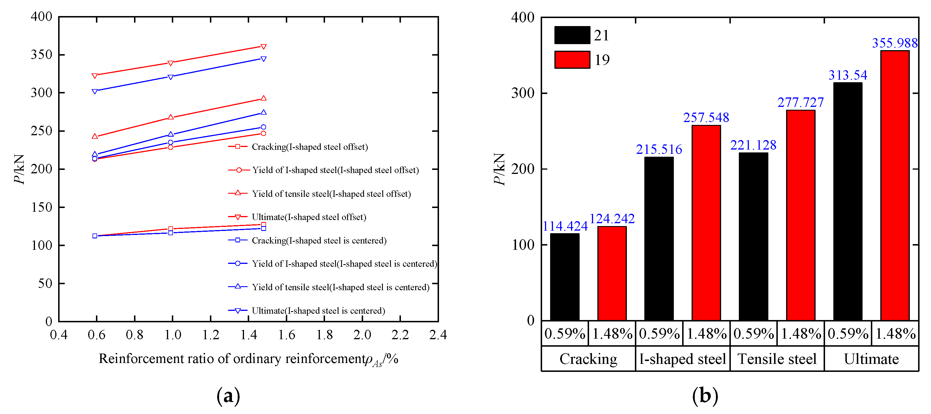 Buildings 13 02901 g022a