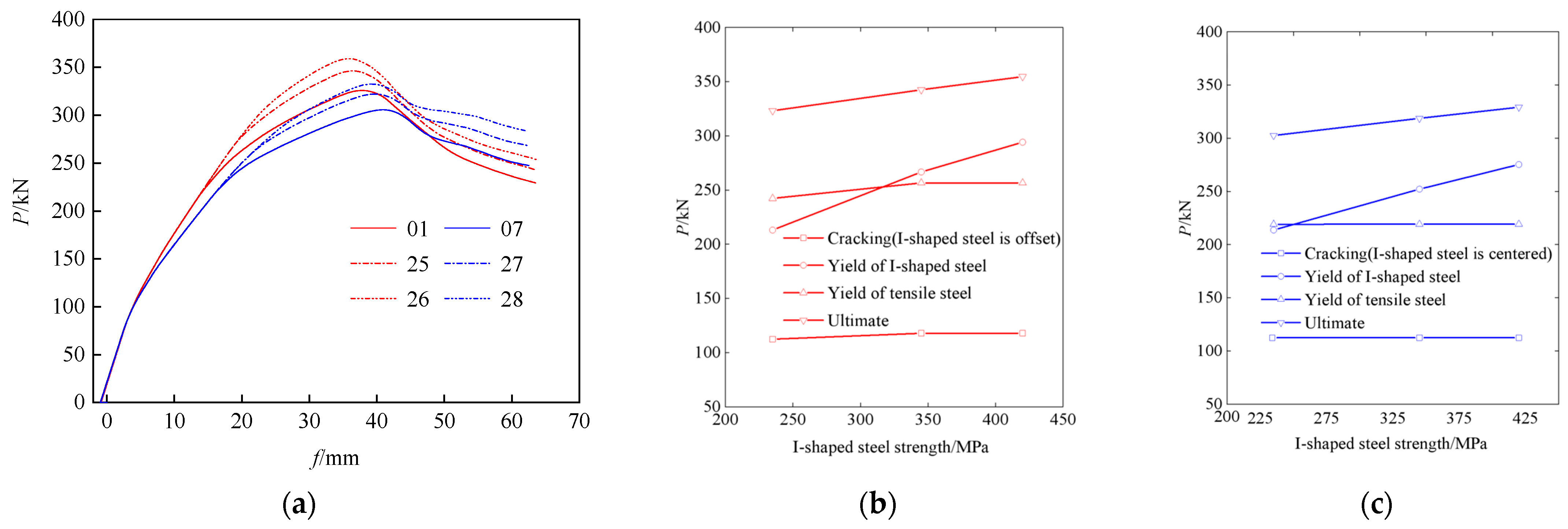 Buildings 13 02901 g028