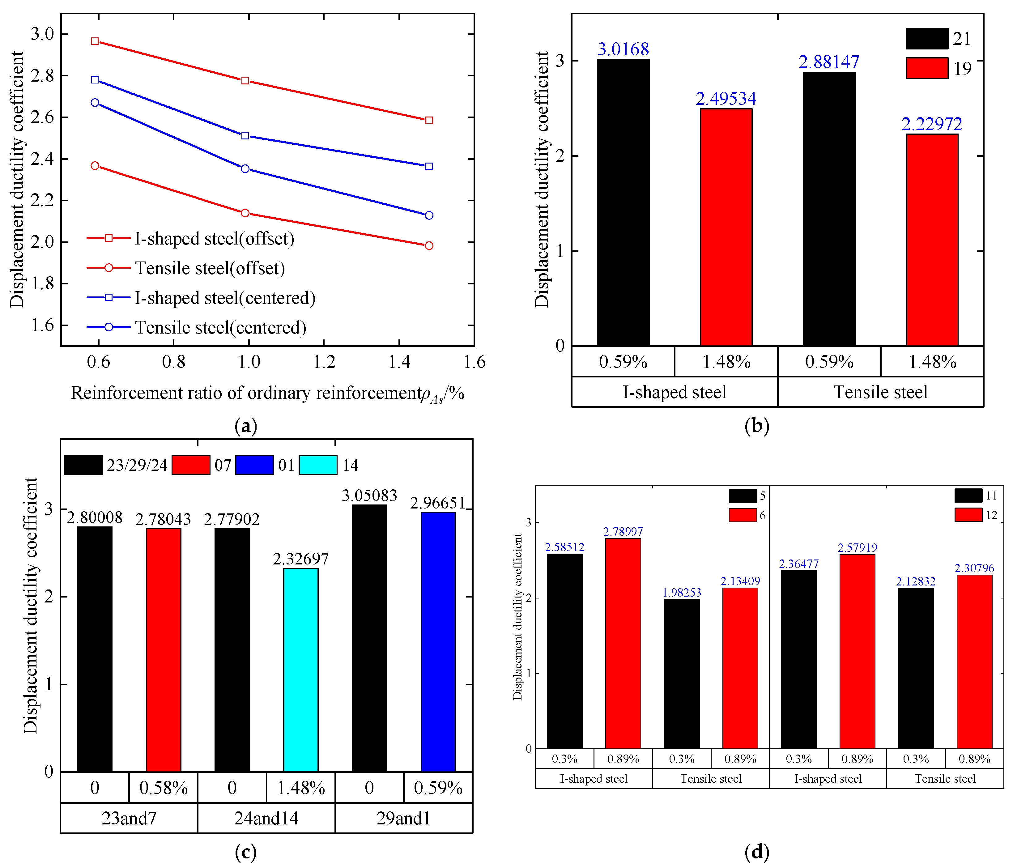 Buildings 13 02901 g030