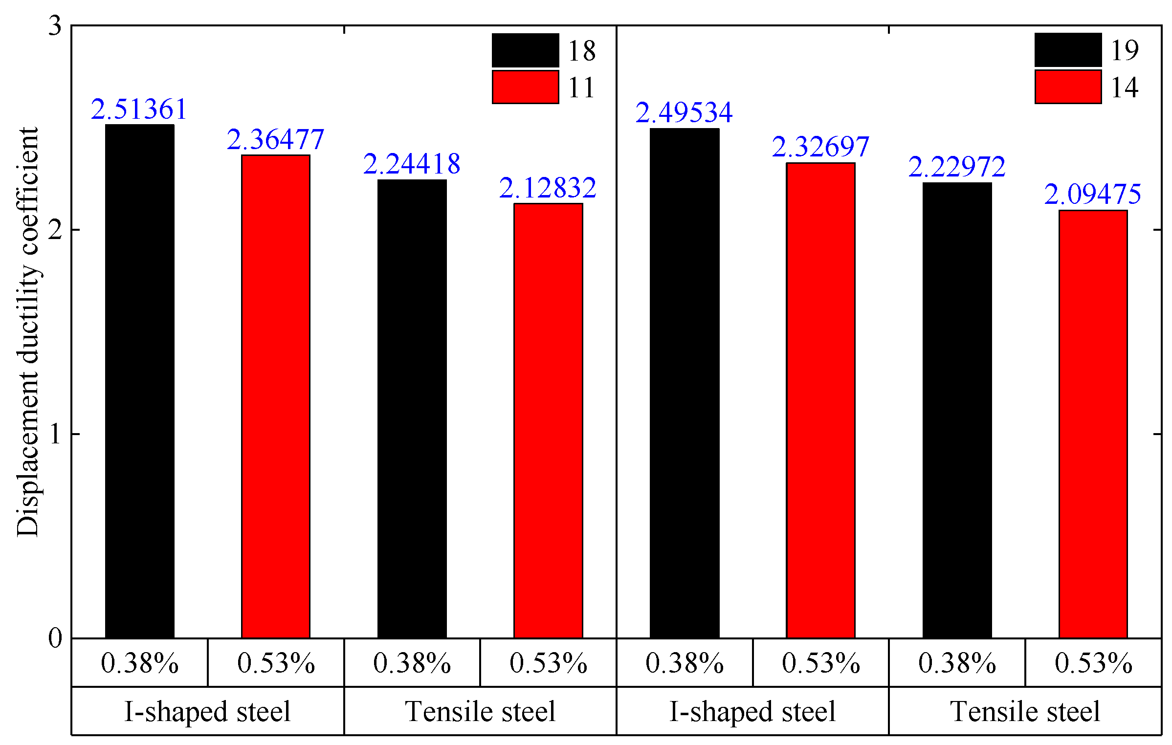 Buildings 13 02901 g031