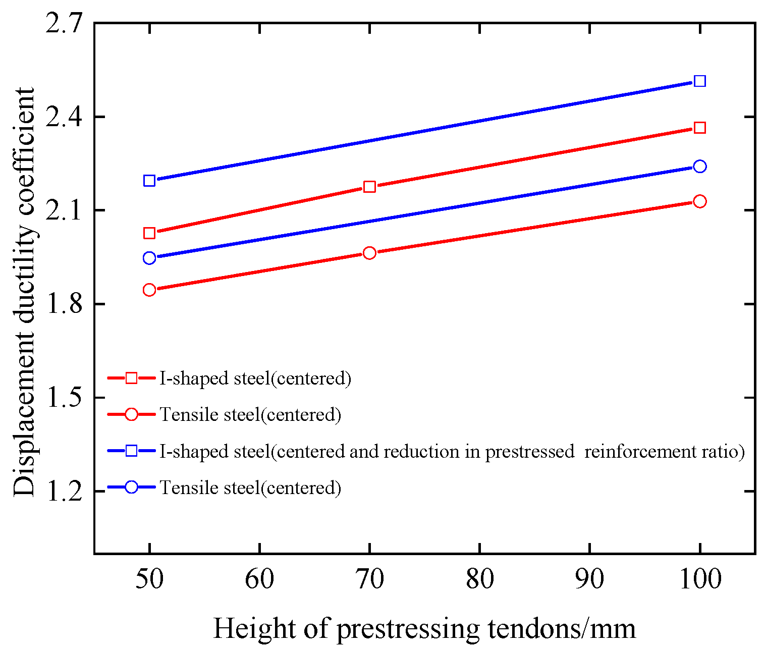 Buildings 13 02901 g034