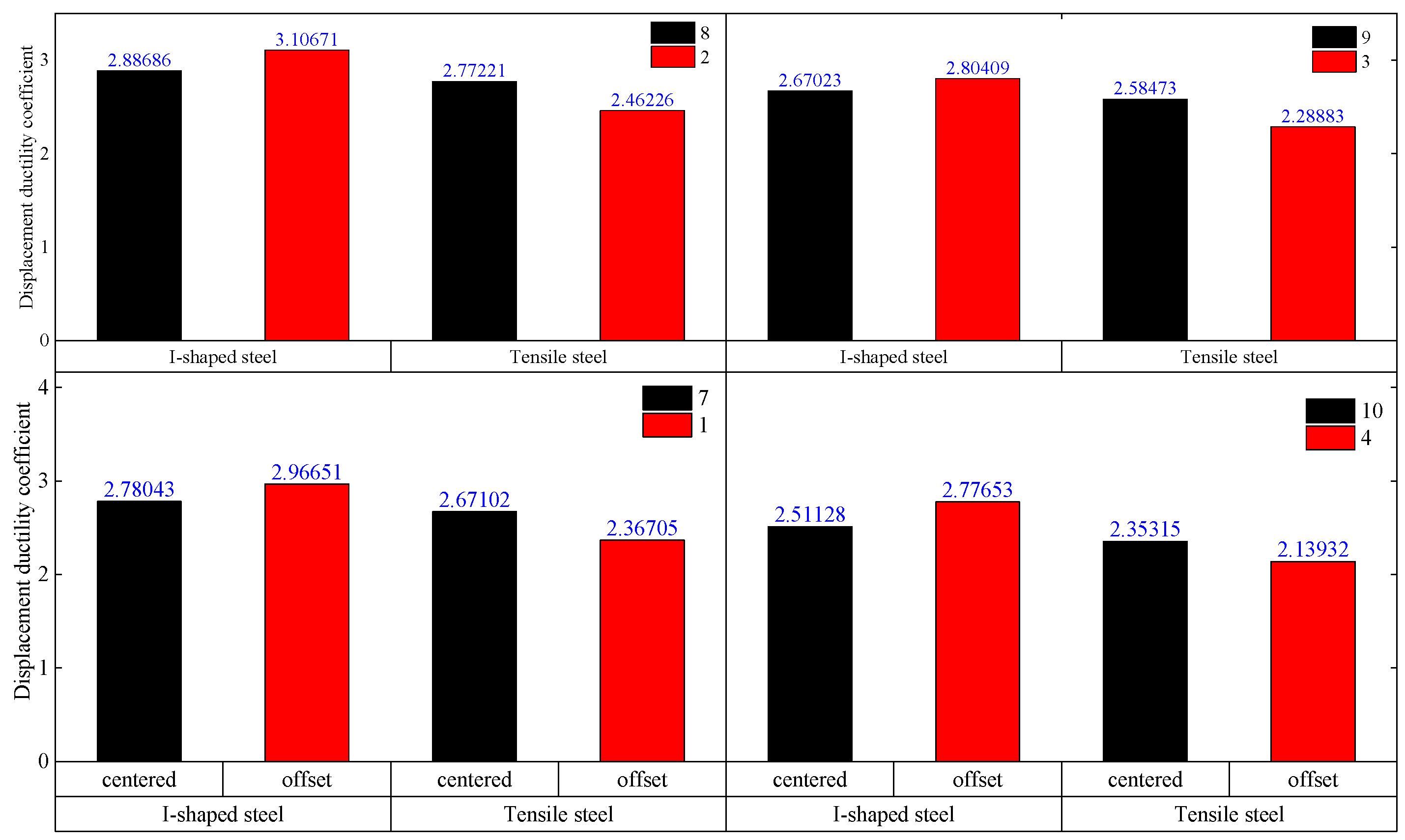 Buildings 13 02901 g035