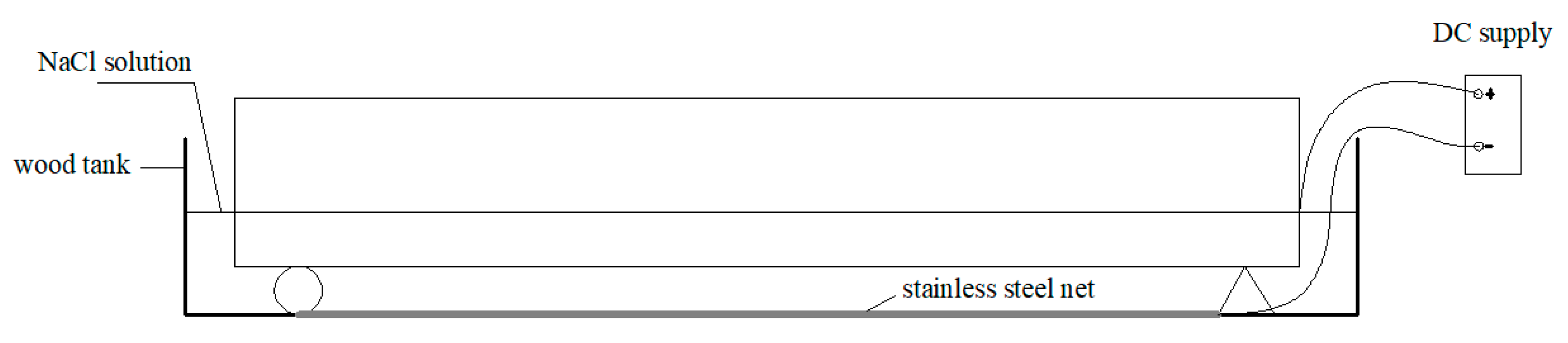 Buildings 13 02902 g002