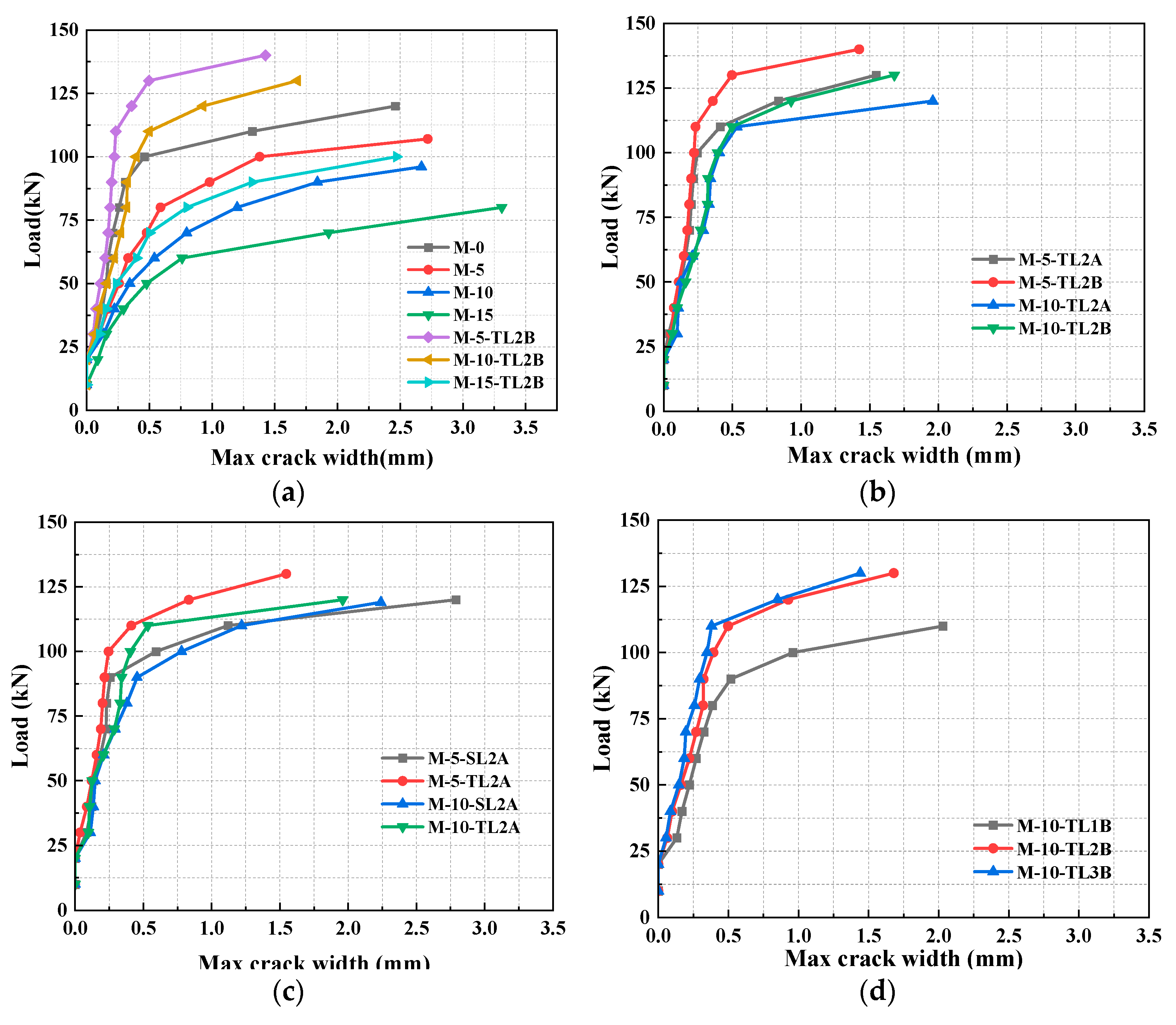 Buildings 13 02902 g008