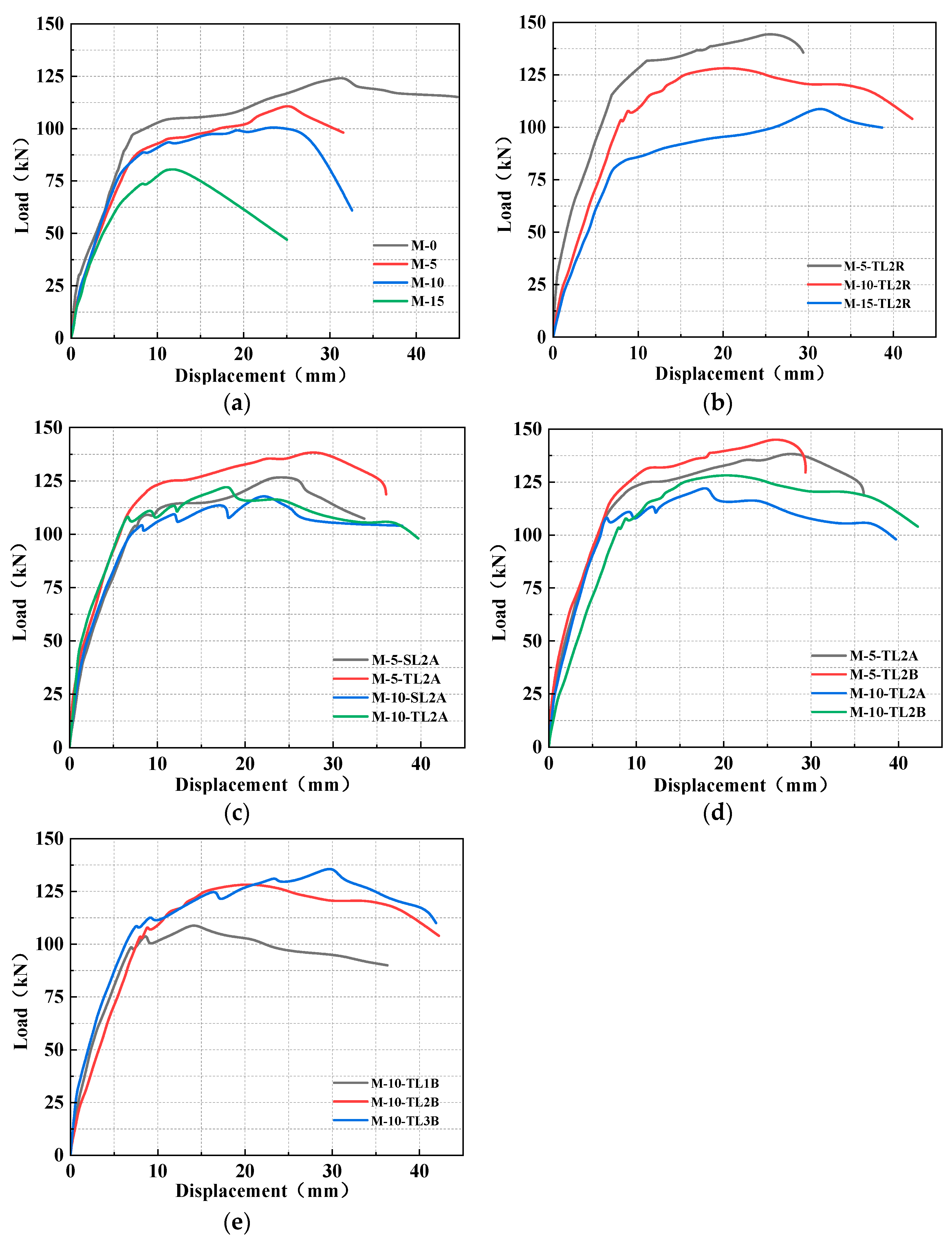 Buildings 13 02902 g009