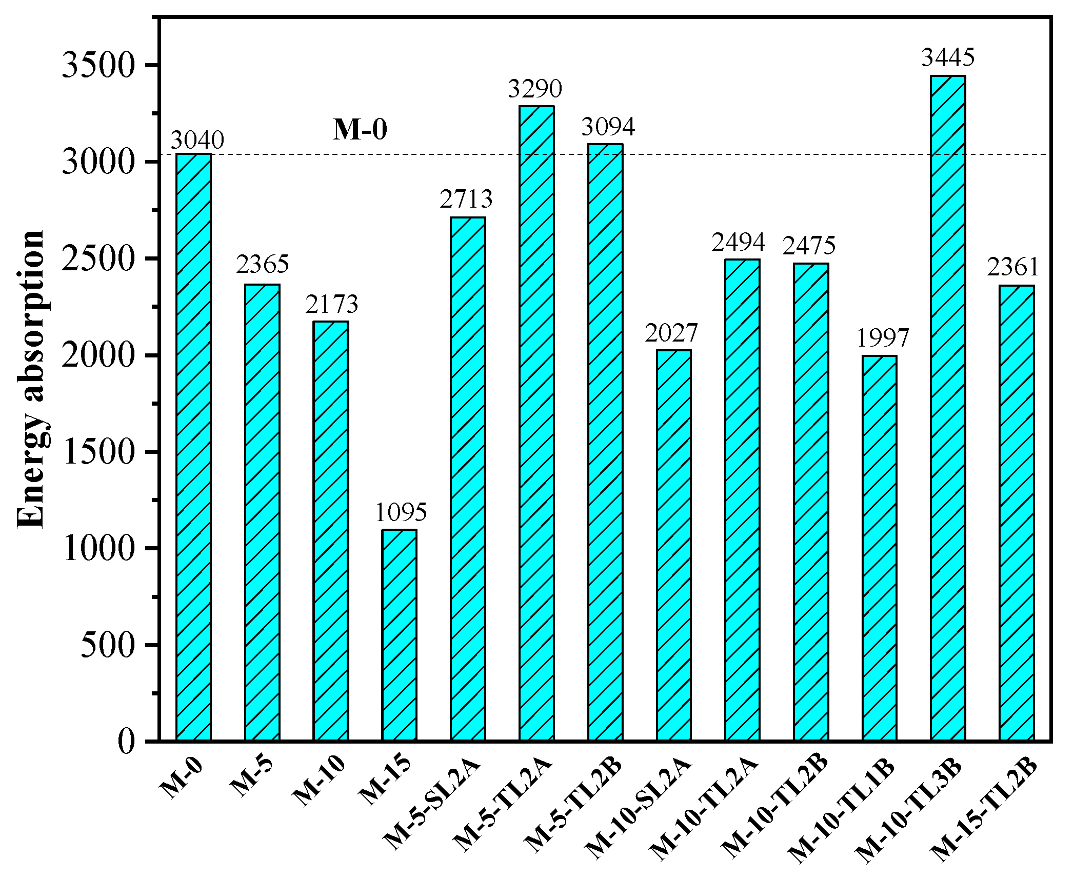 Buildings 13 02902 g010